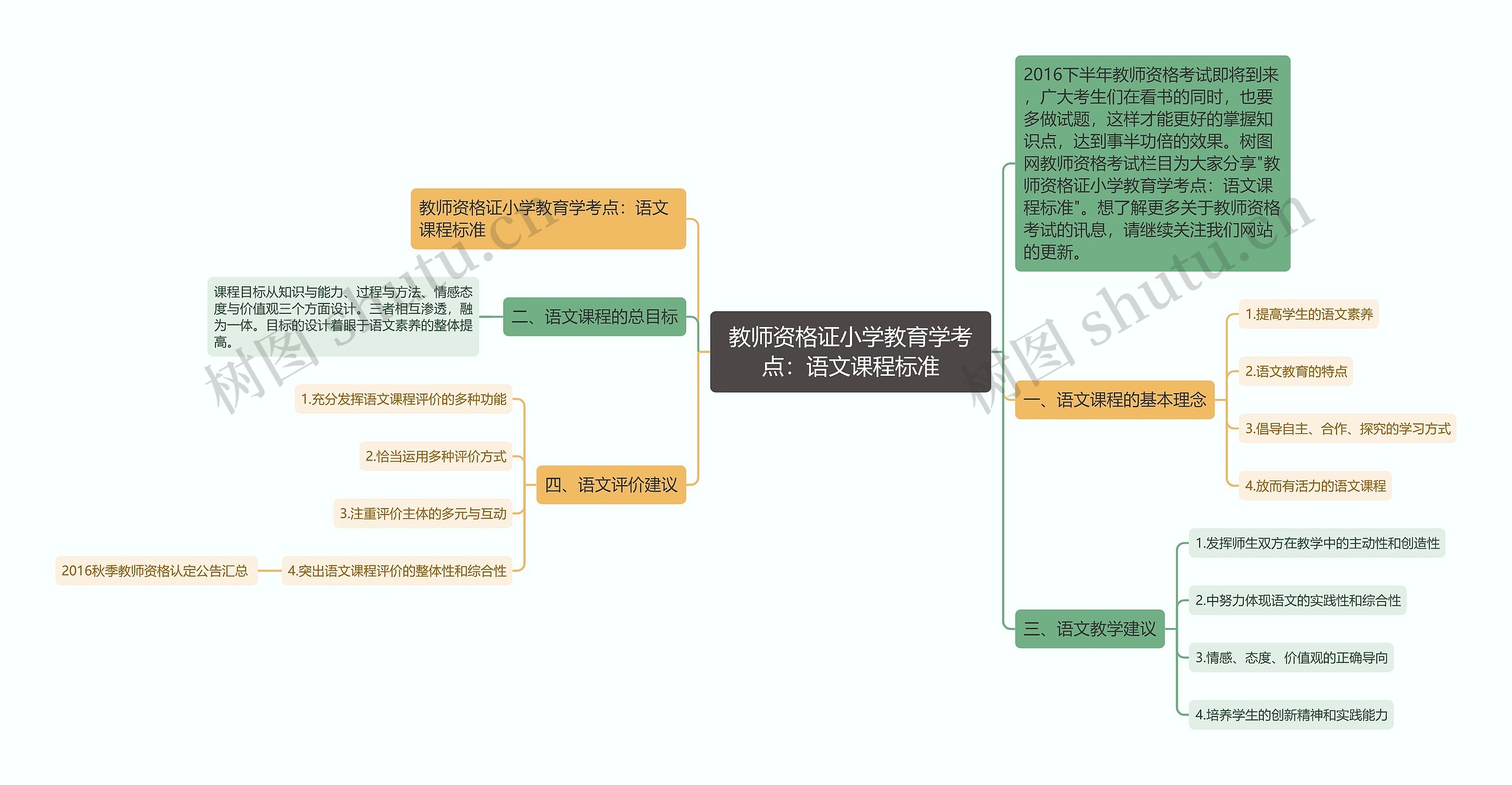 教师资格证小学教育学考点：语文课程标准