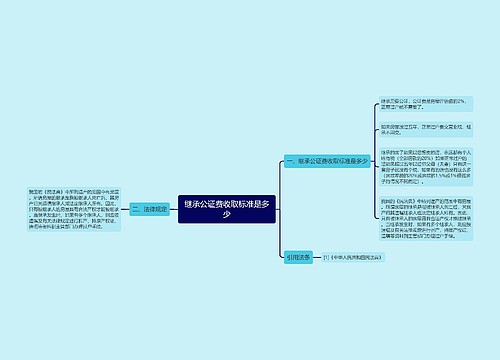 继承公证费收取标准是多少