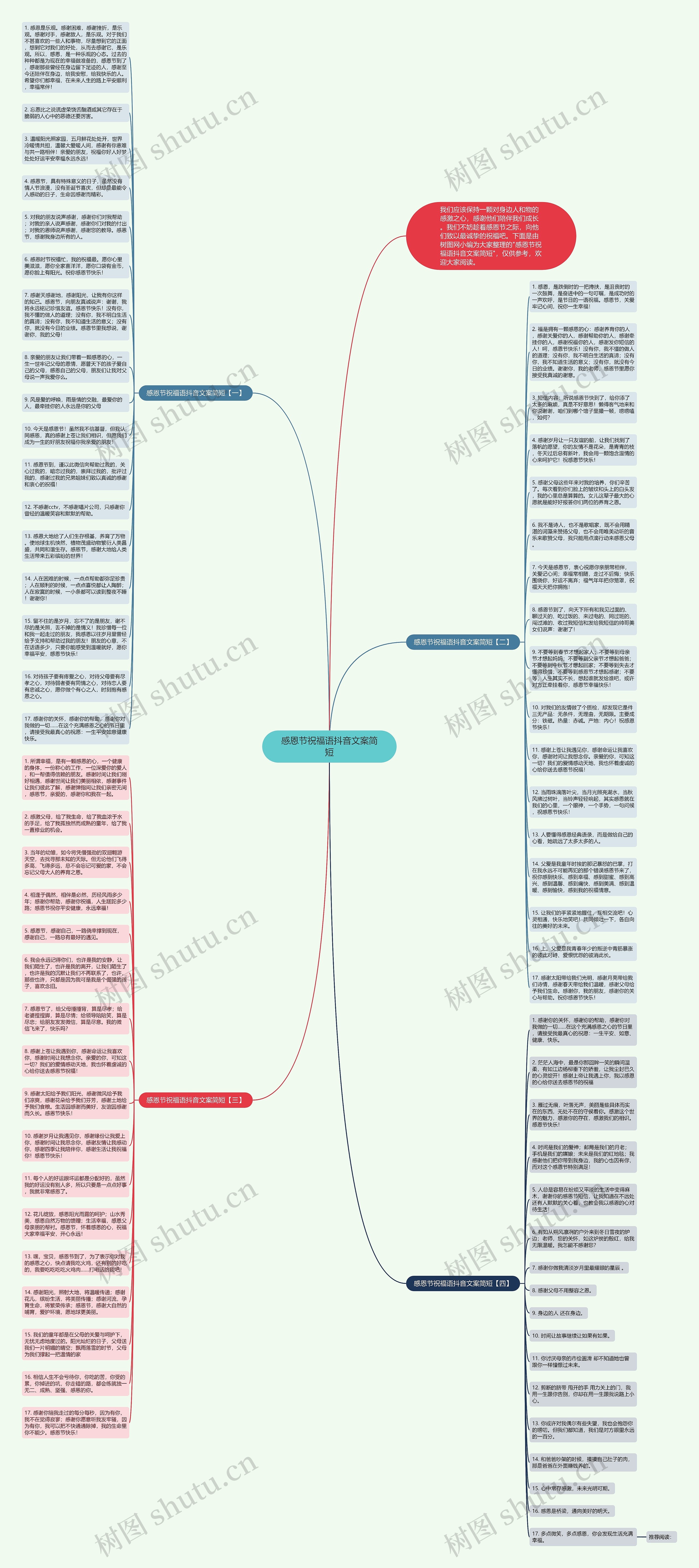 感恩节祝福语抖音文案简短思维导图