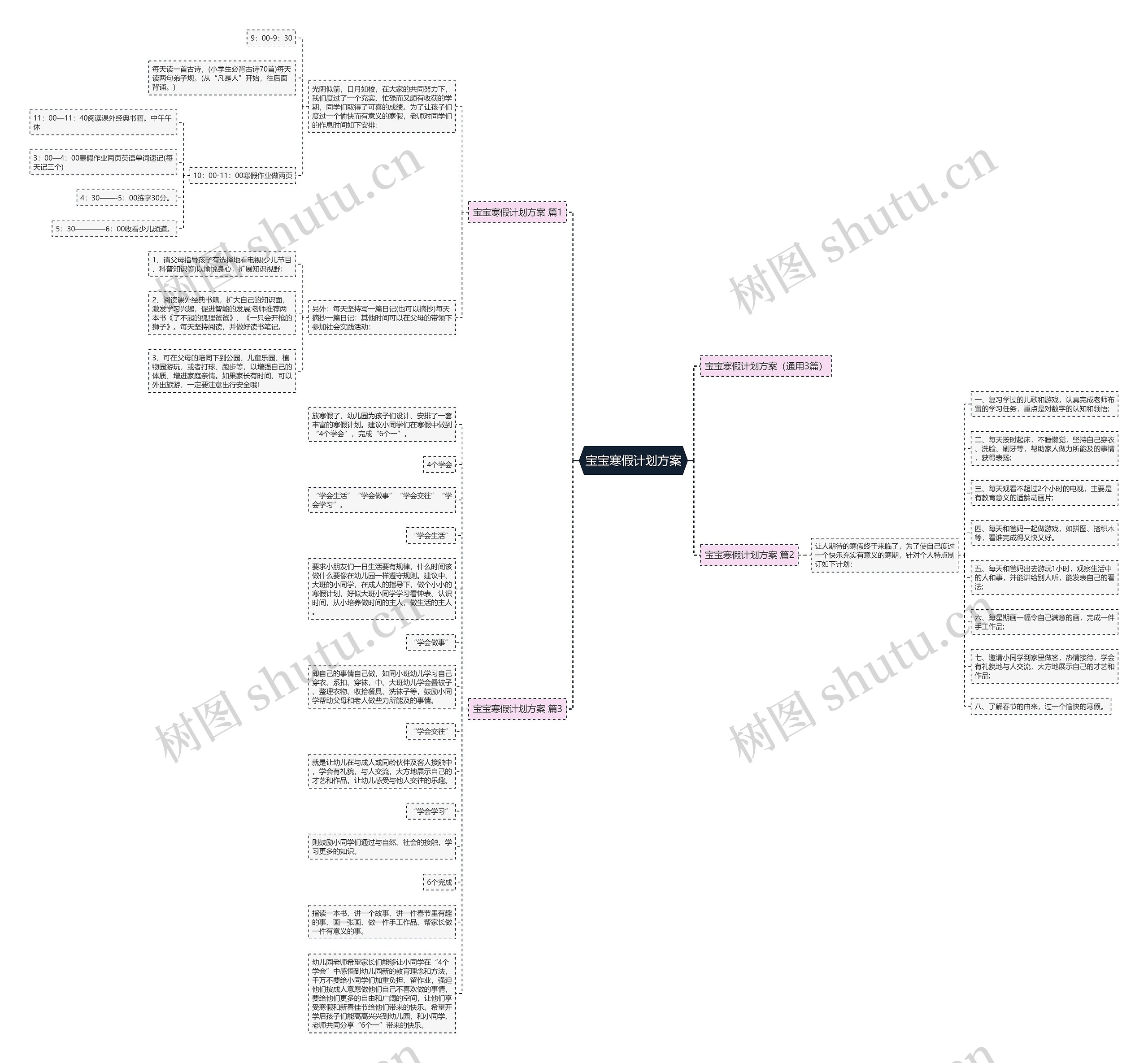 宝宝寒假计划方案思维导图