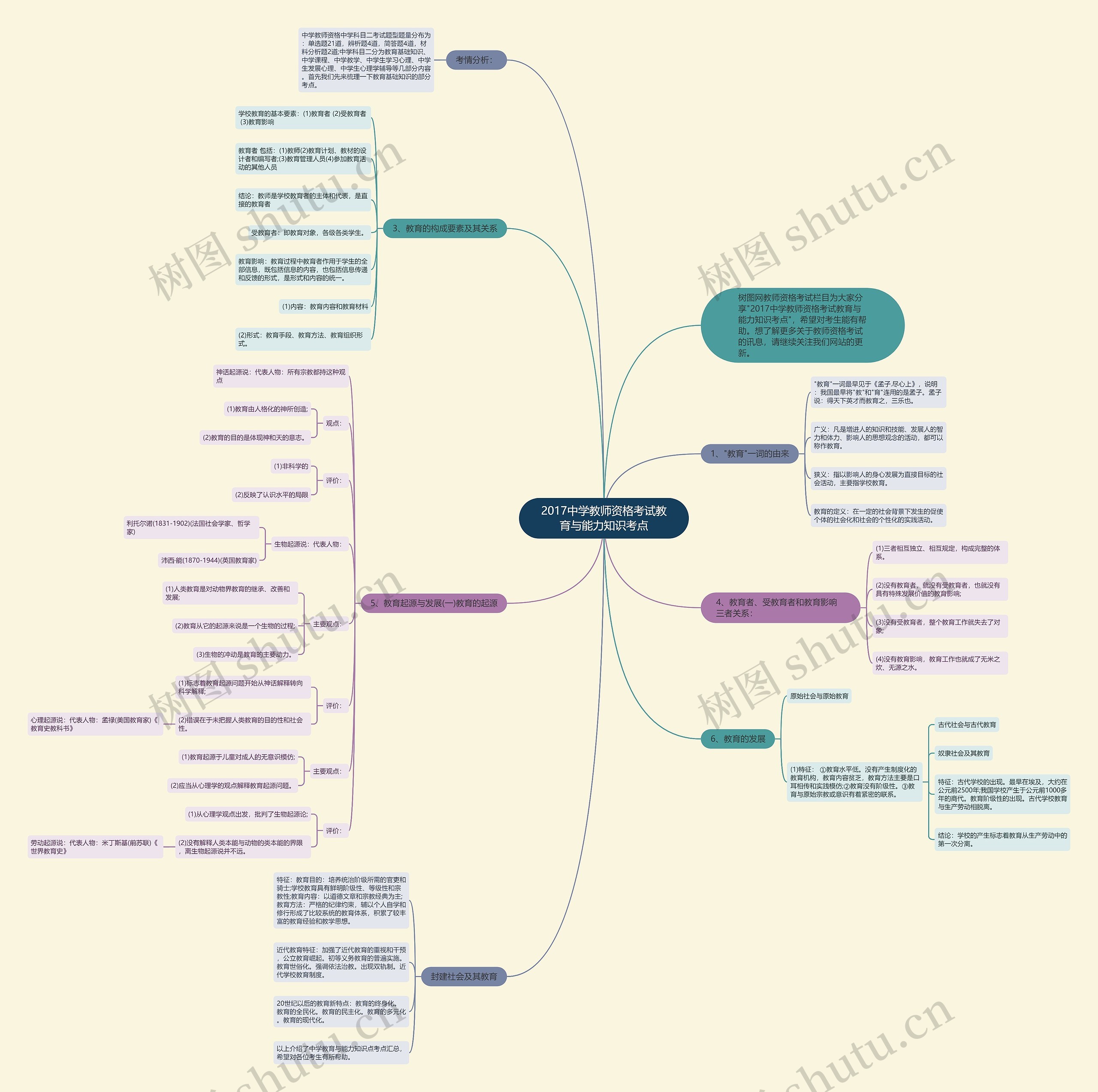 2017中学教师资格考试教育与能力知识考点思维导图