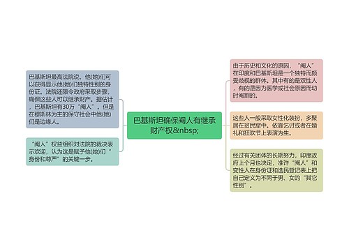 巴基斯坦确保阉人有继承财产权&nbsp;