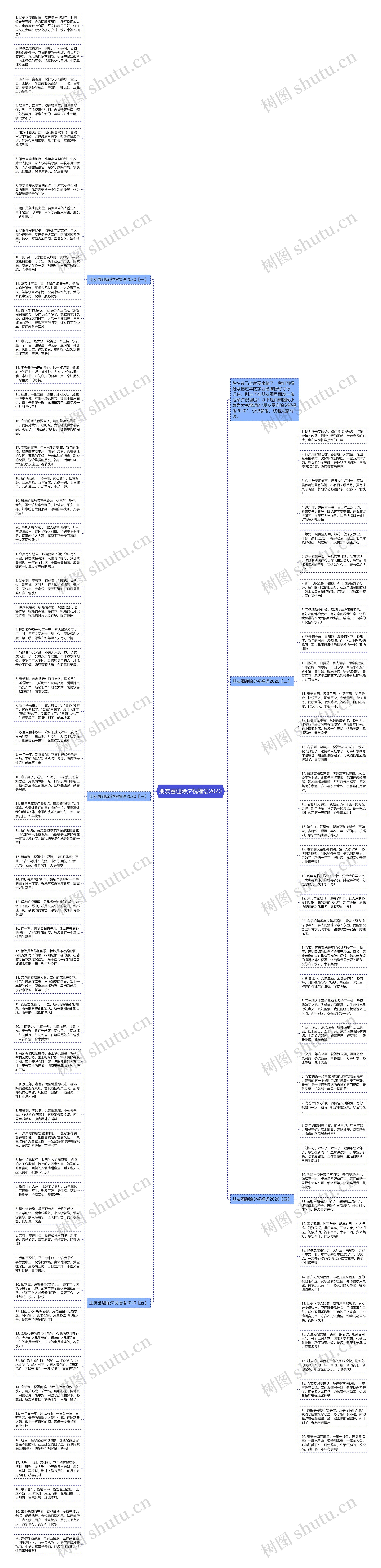 朋友圈迎除夕祝福语2020思维导图