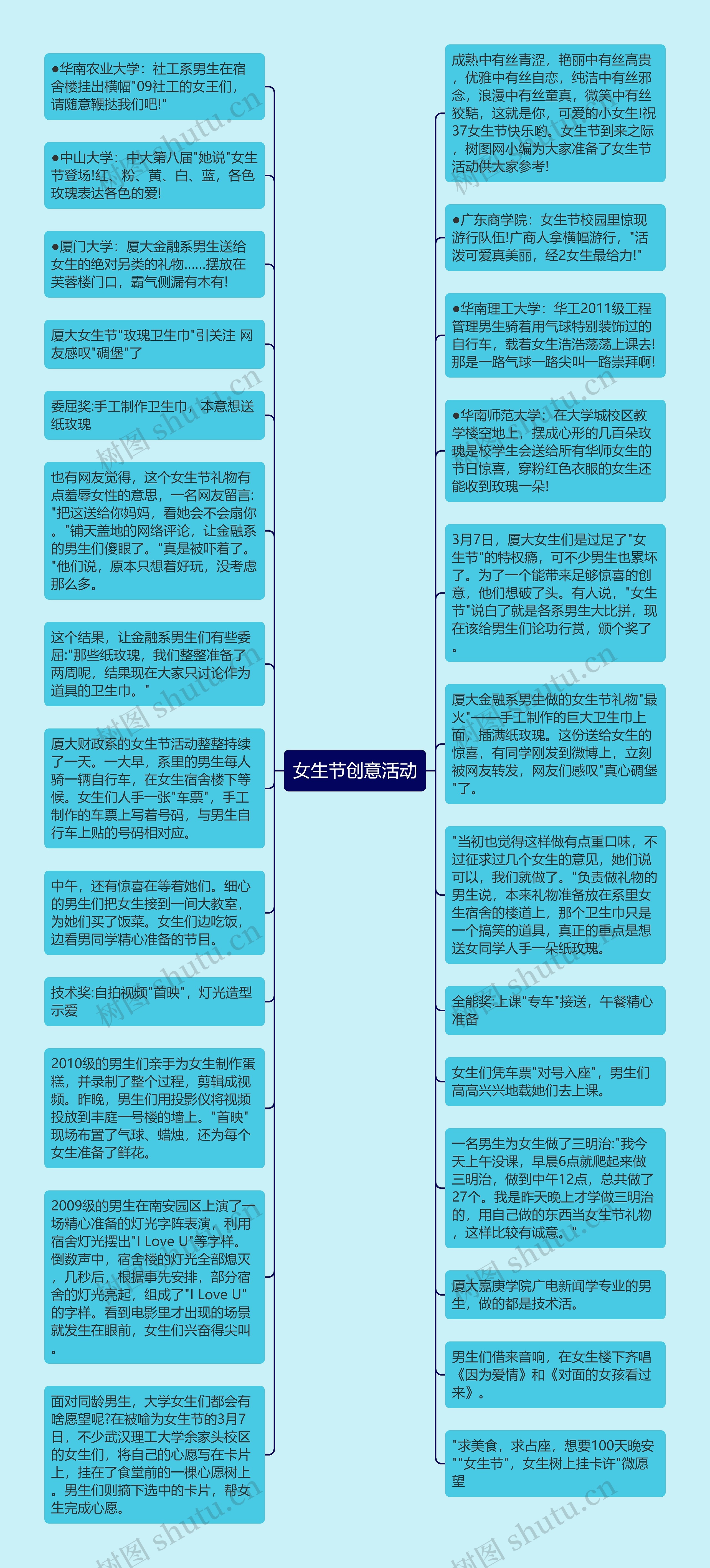 女生节创意活动思维导图高清图 女生节创意活动思维导图
