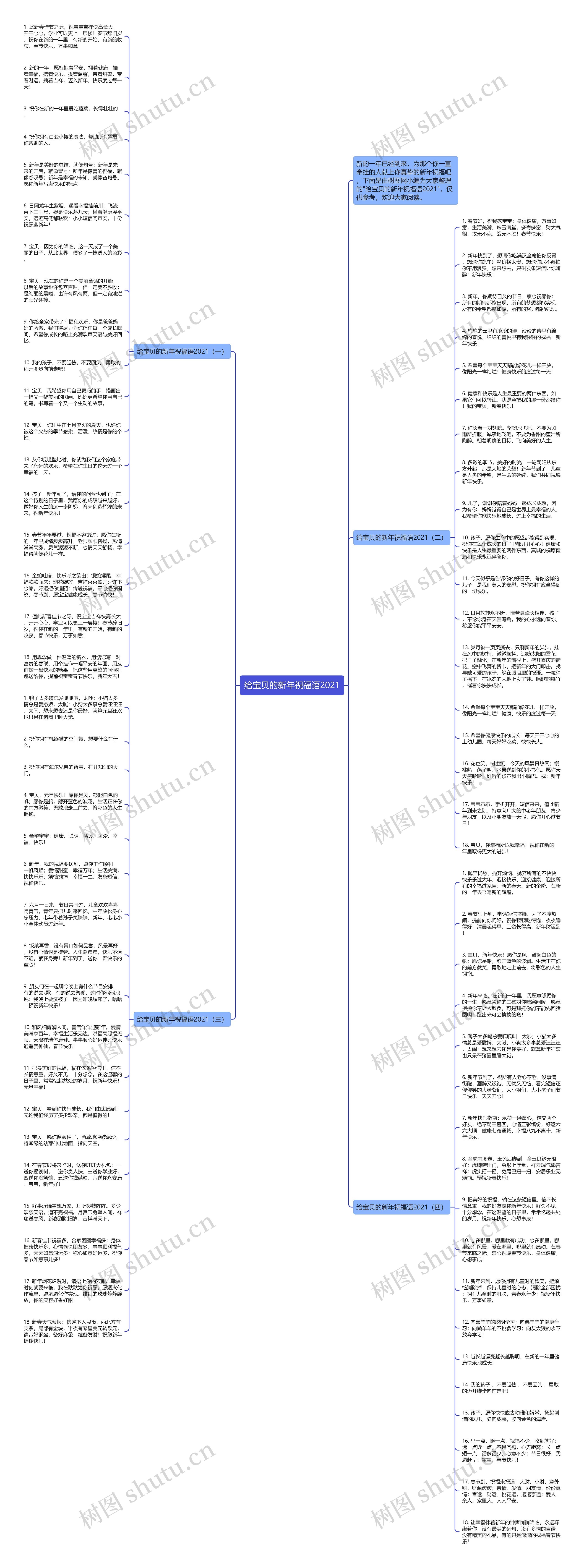 给宝贝的新年祝福语2021思维导图高清图 给宝贝的新年祝福语2021思维导图