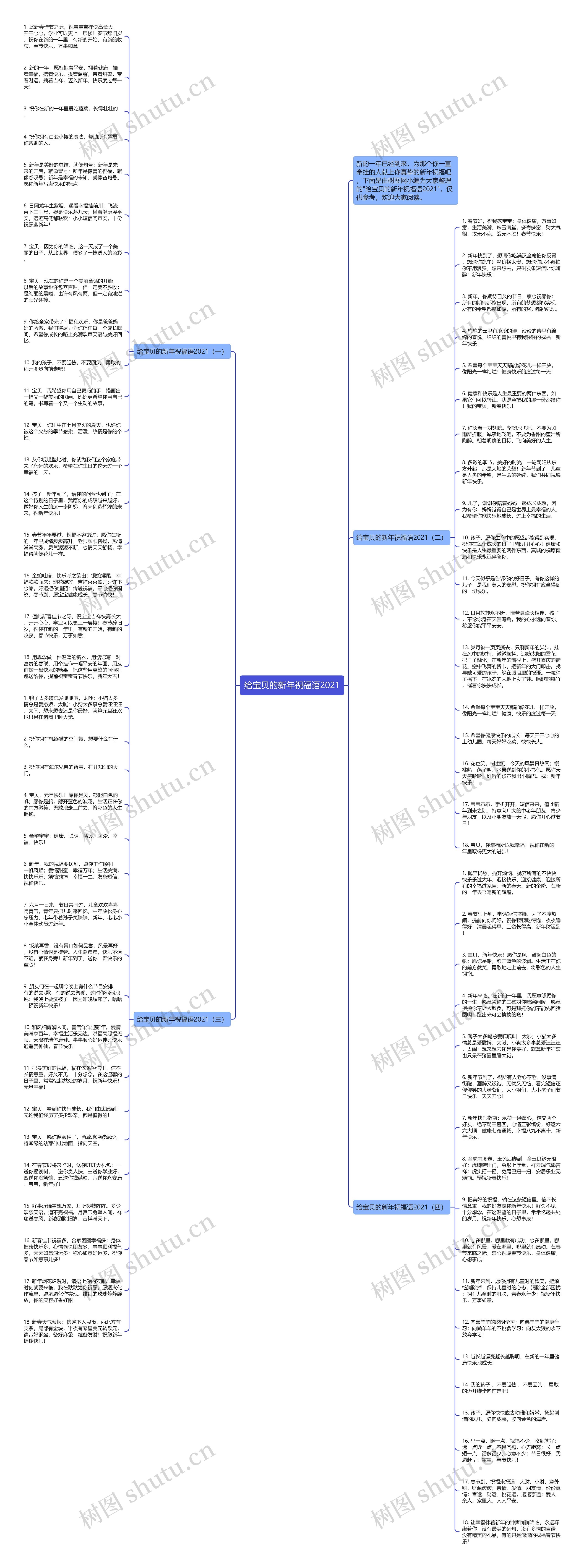 给宝贝的新年祝福语2021思维导图