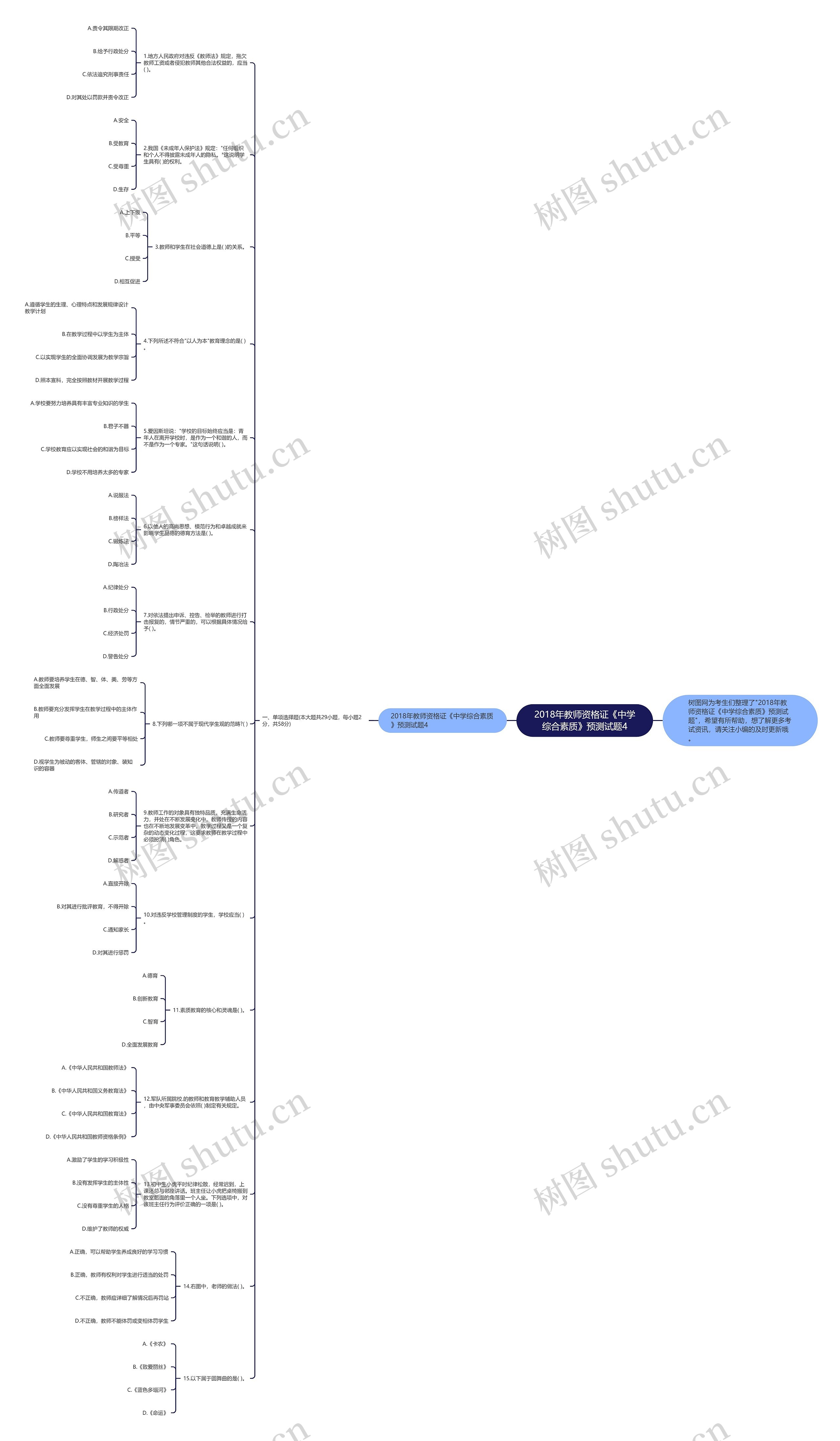 2018年教师资格证《中学综合素质》预测试题4思维导图