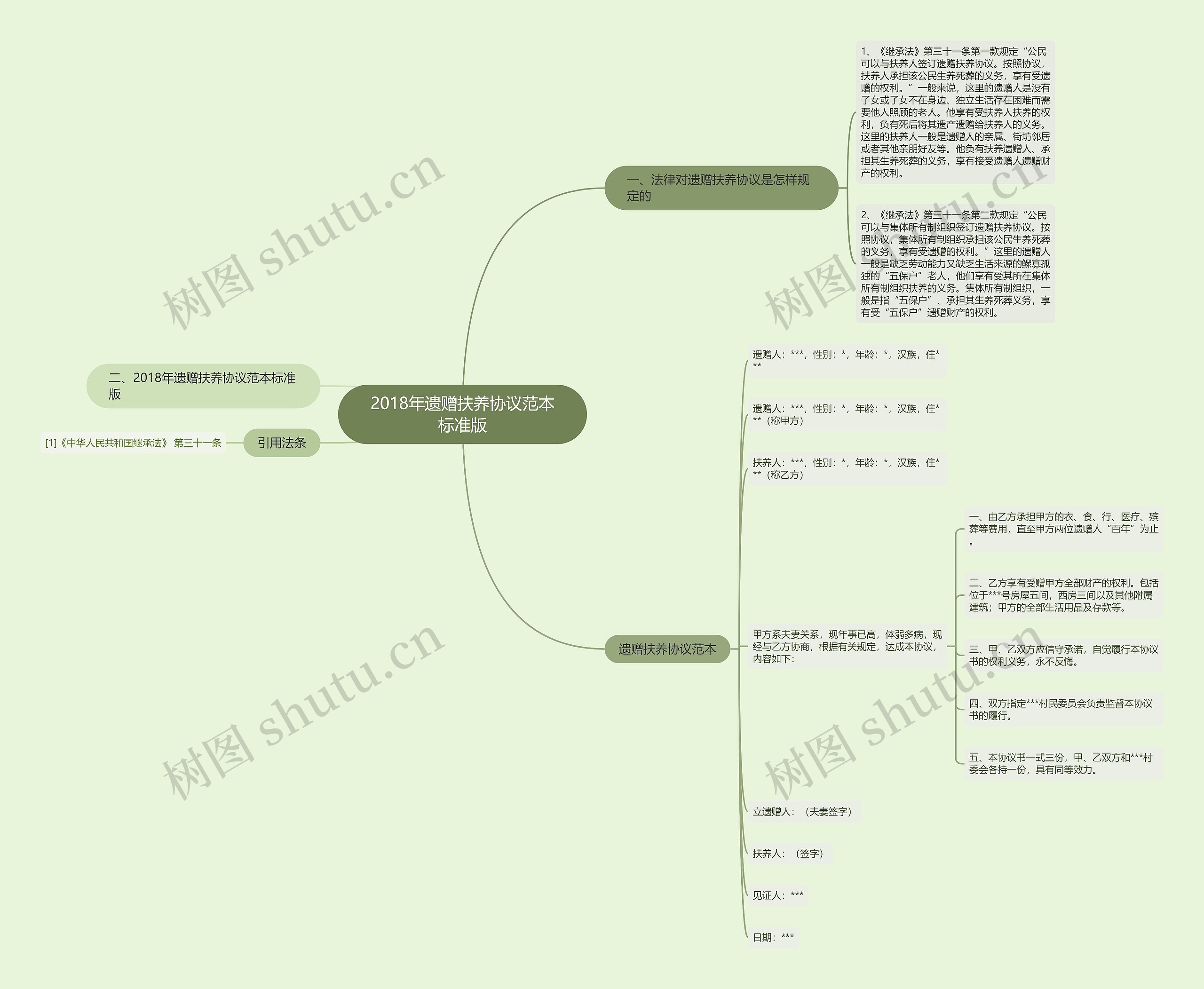 2018年遗赠扶养协议范本标准版 2018年遗赠扶养协议范本标准版
