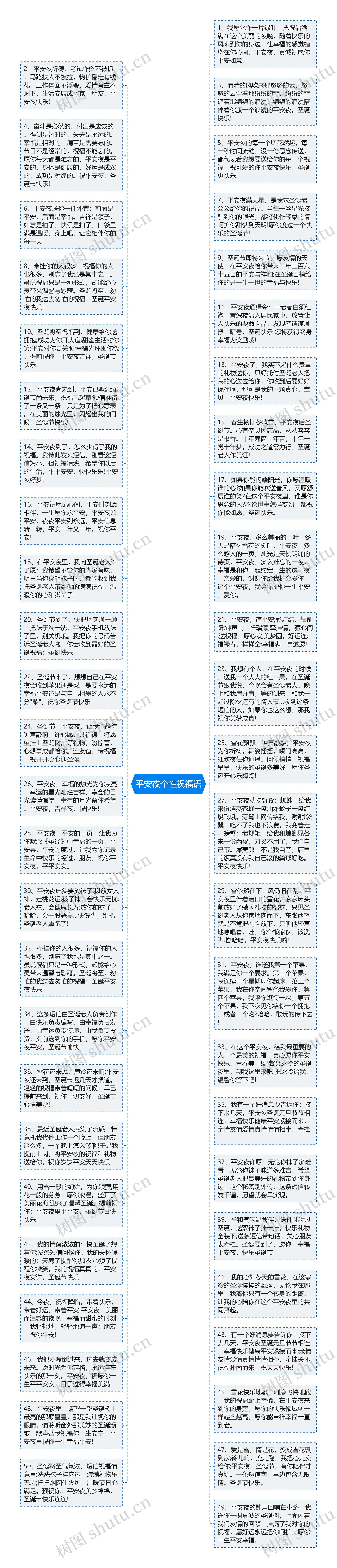 平安夜个性祝福语思维导图