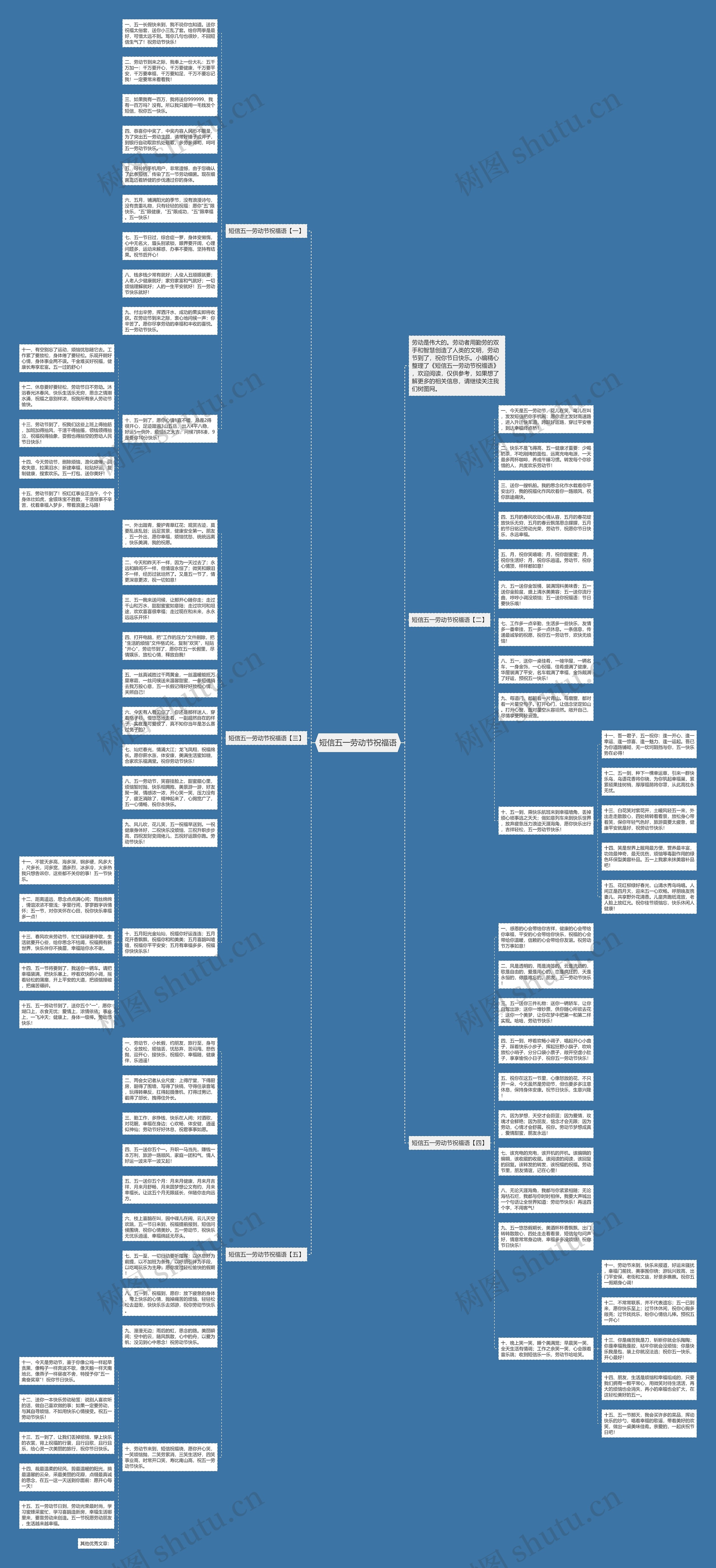 短信五一劳动节祝福语思维导图