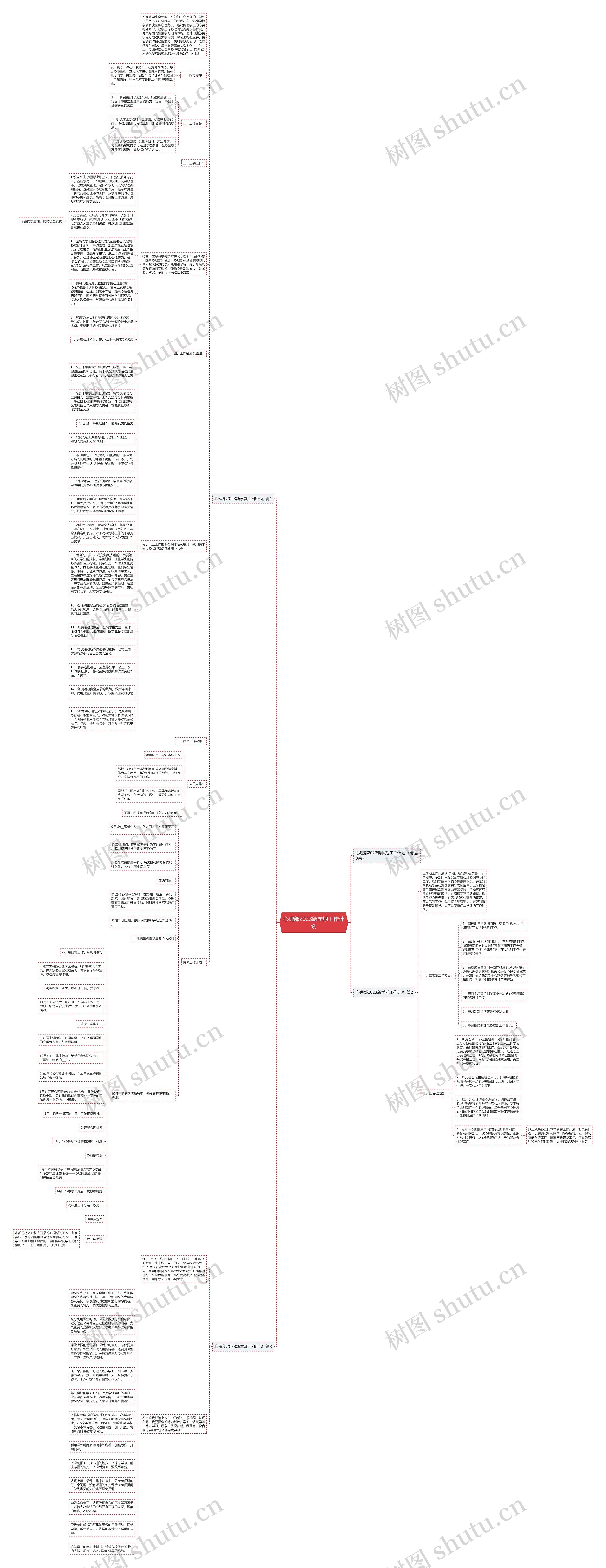 心理部2023新学期工作计划思维导图