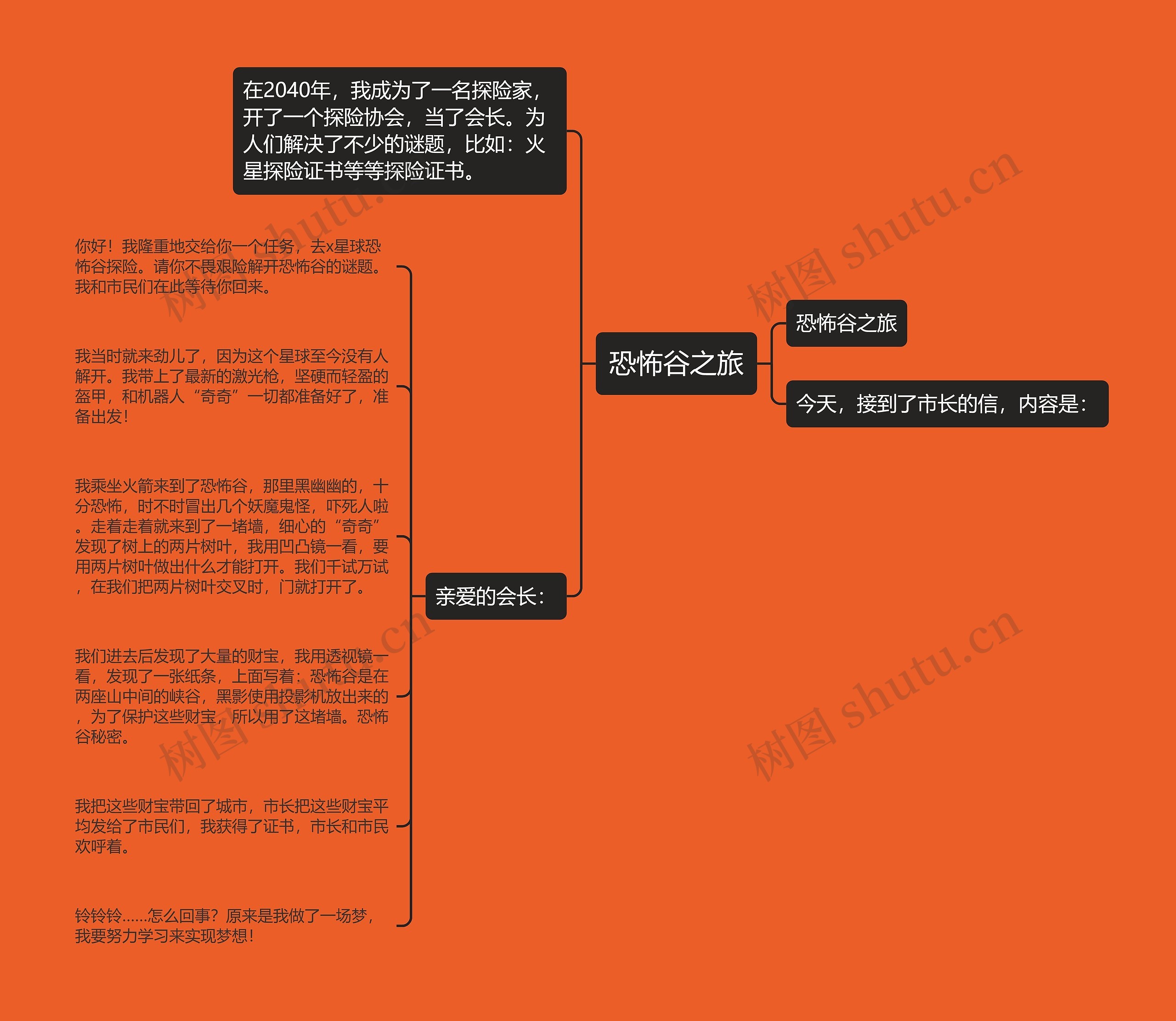 恐怖谷之旅思维导图