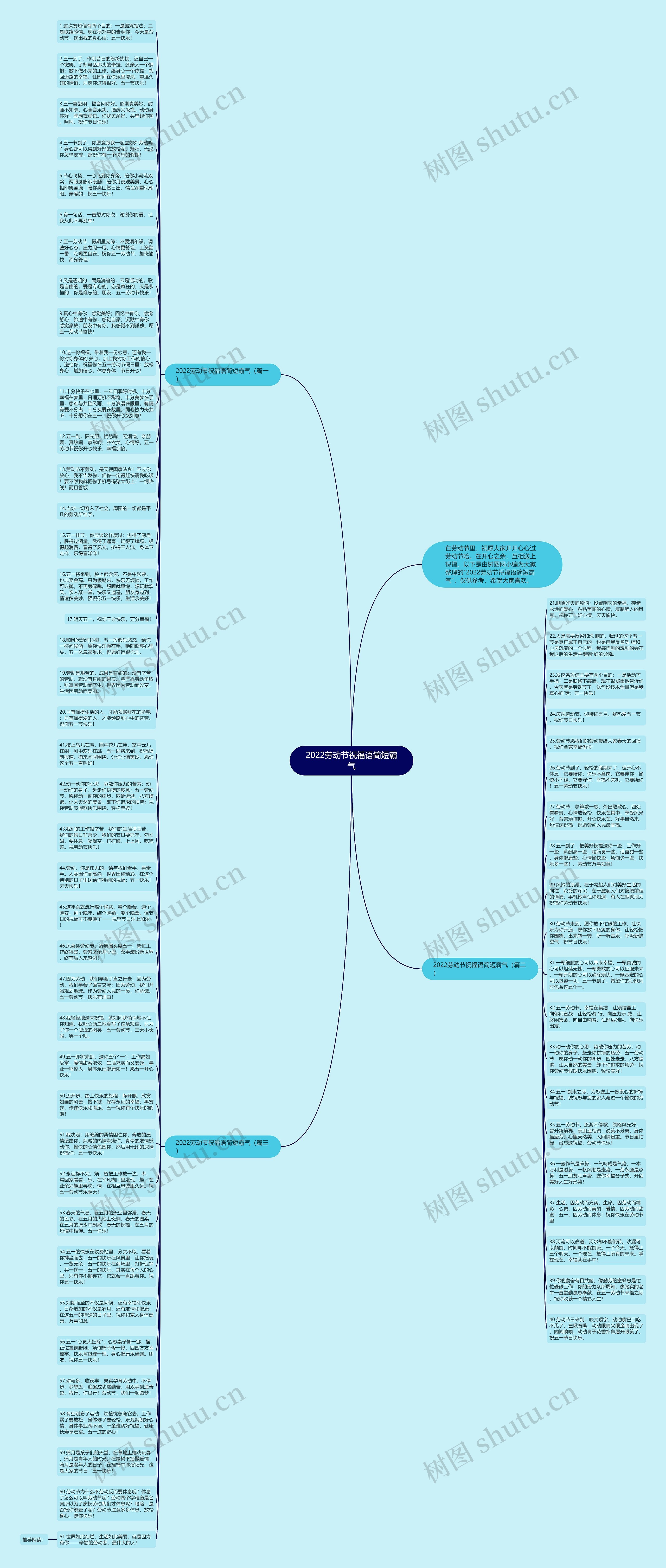 2022劳动节祝福语简短霸气思维导图