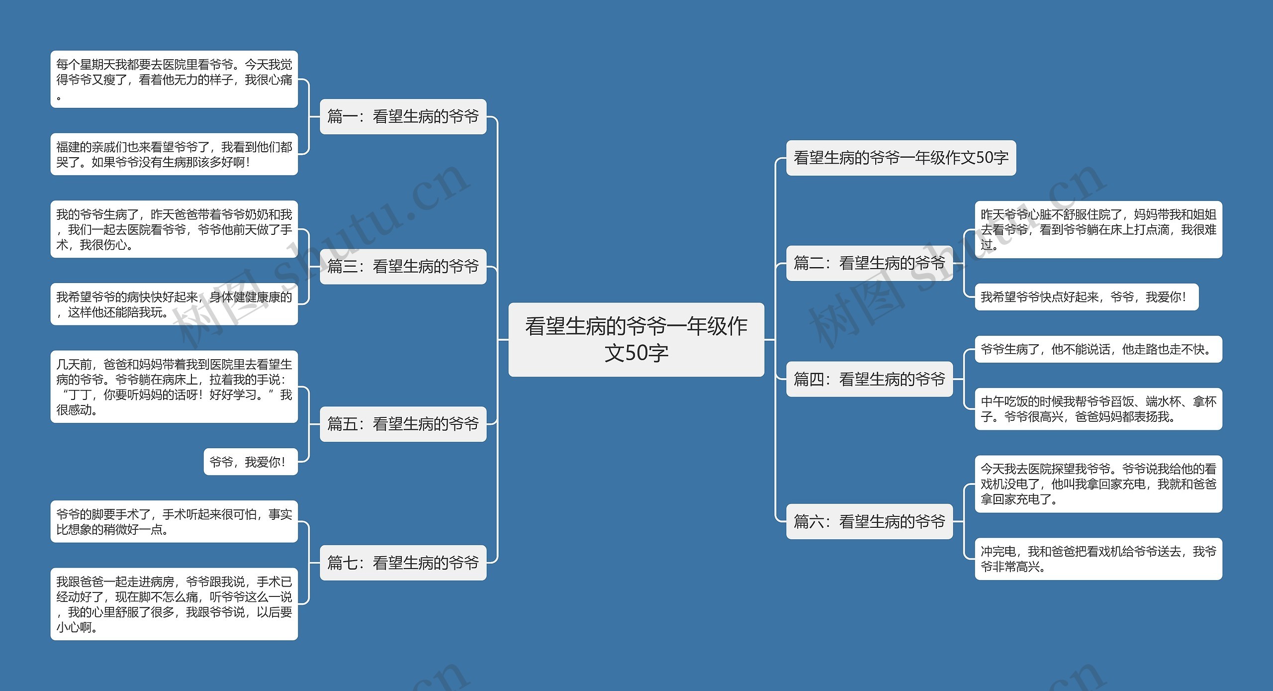 看望生病的爷爷一年级作文50字思维导图