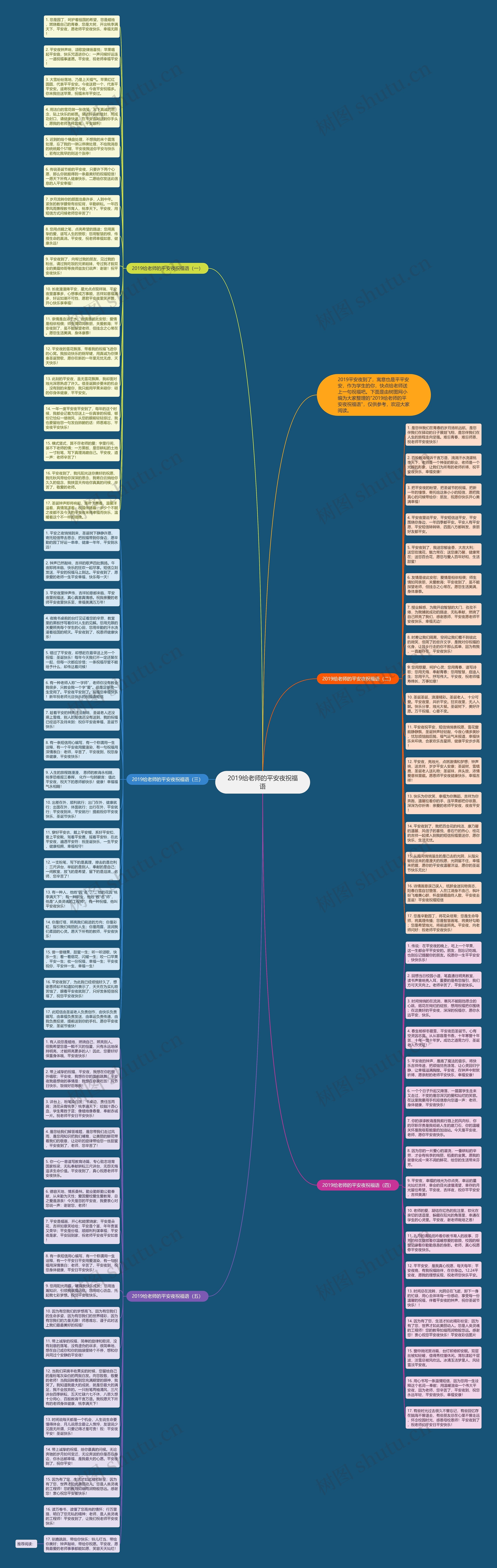 2019给老师的平安夜祝福语思维导图