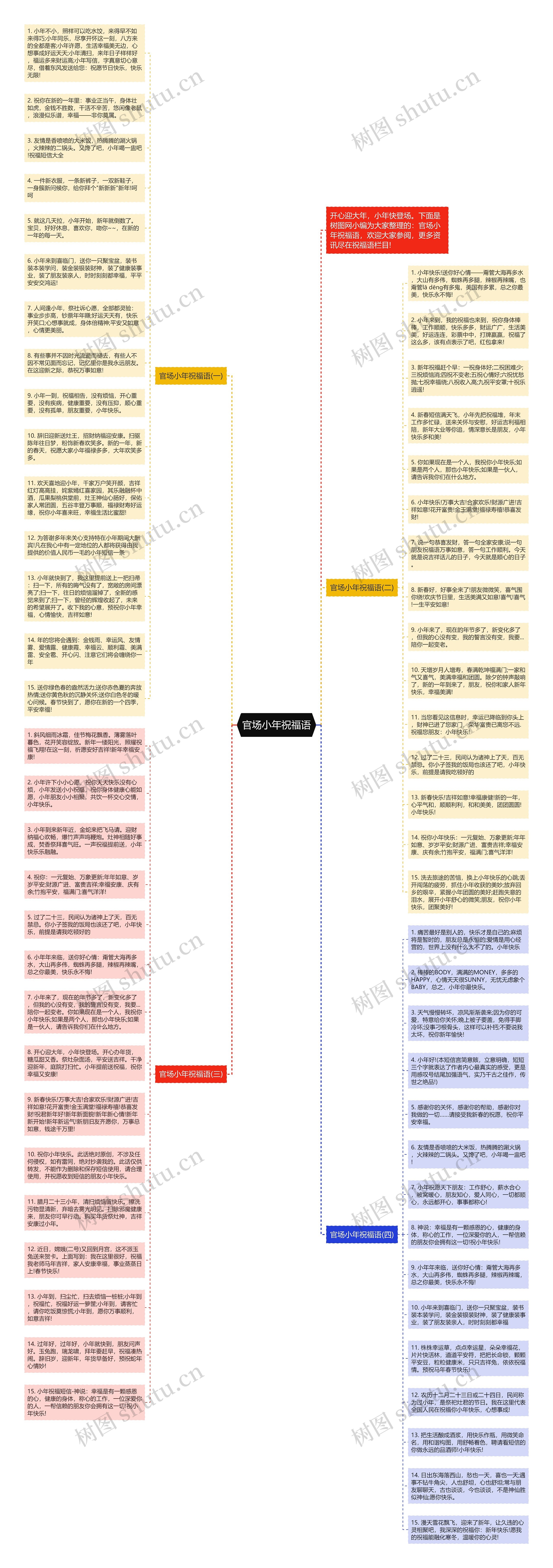官场小年祝福语思维导图
