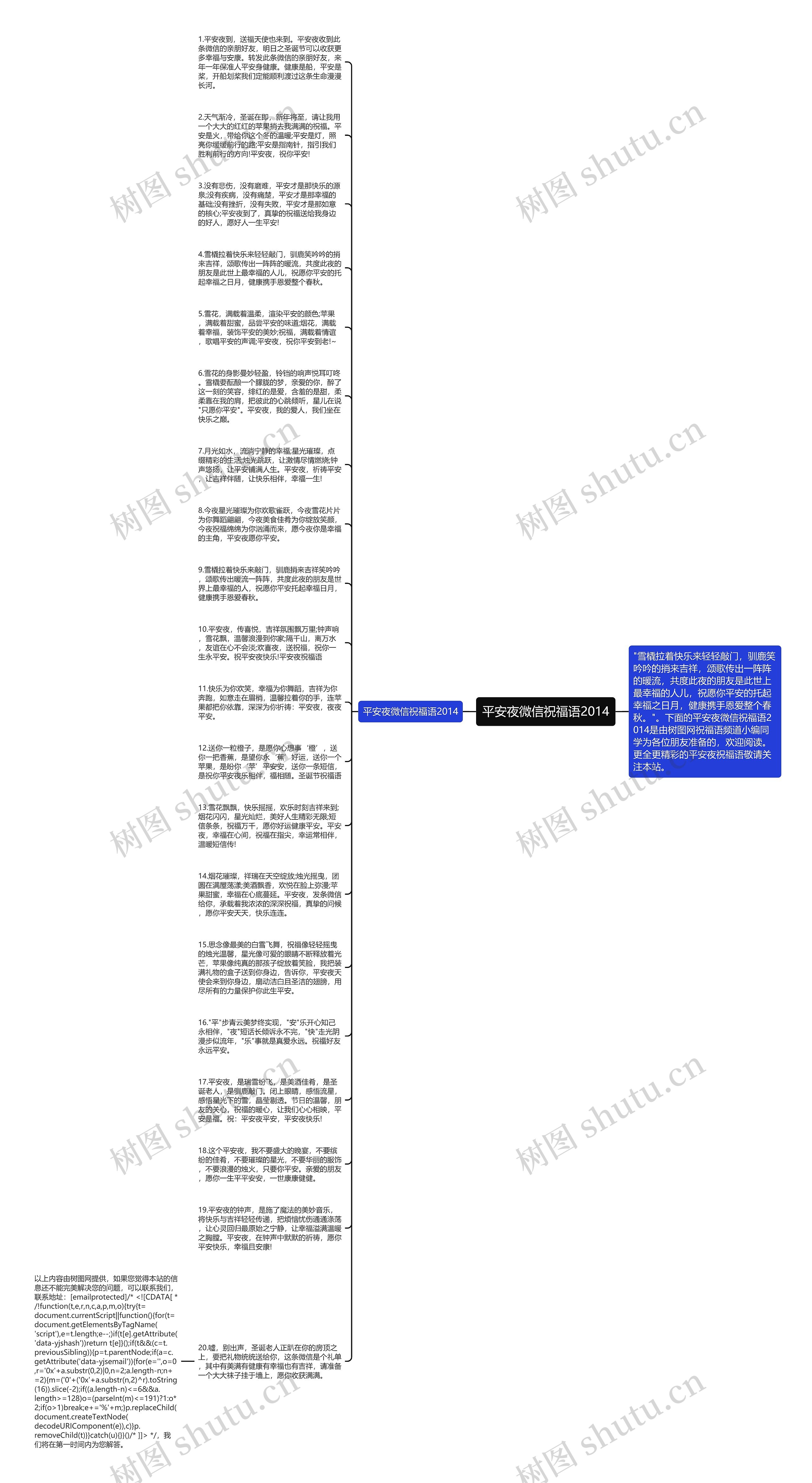 平安夜微信祝福语2014思维导图