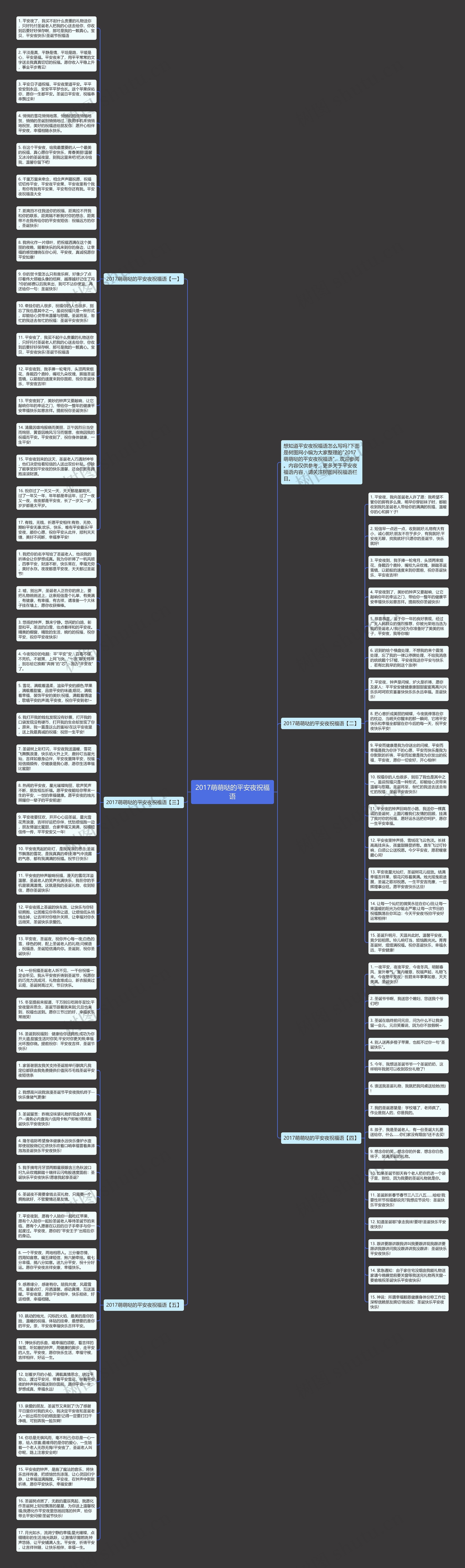 2017萌萌哒的平安夜祝福语思维导图