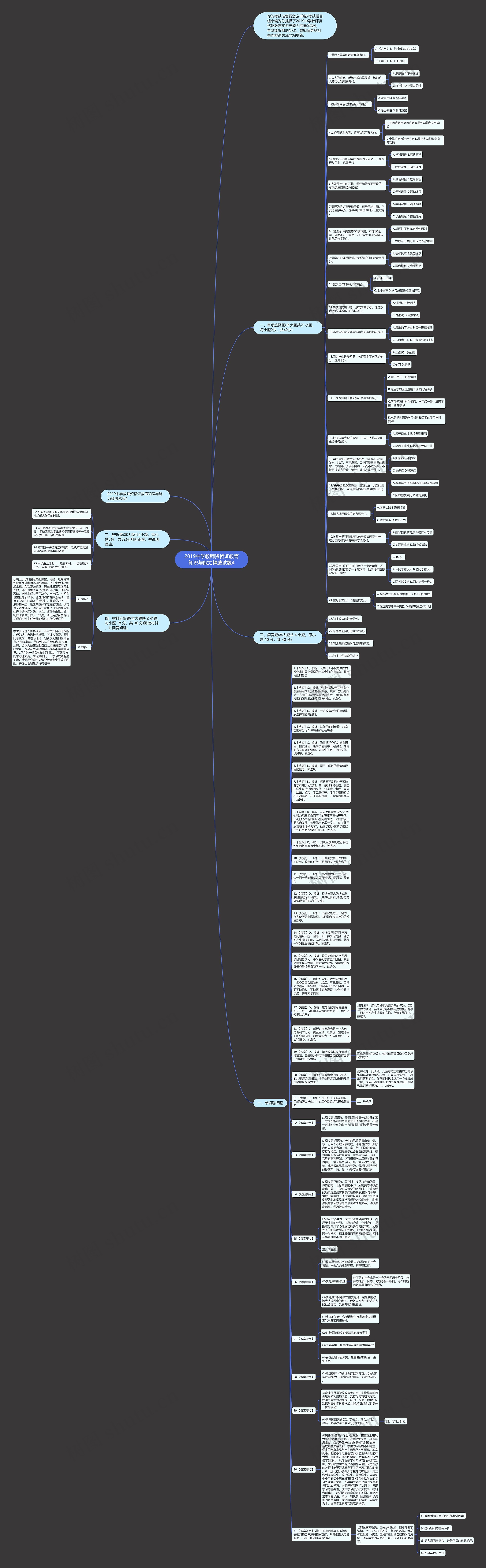 ​2019中学教师资格证教育知识与能力精选试题4思维导图