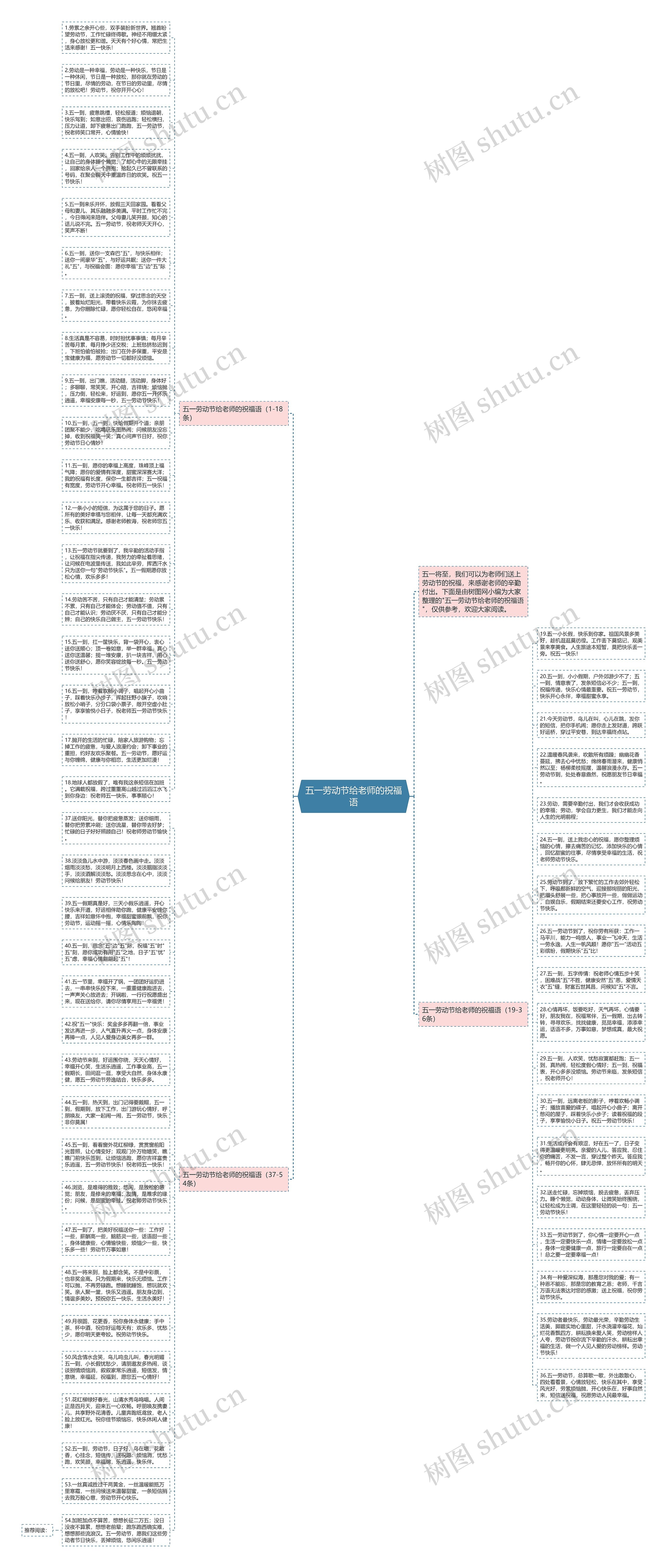 五一劳动节给老师的祝福语思维导图