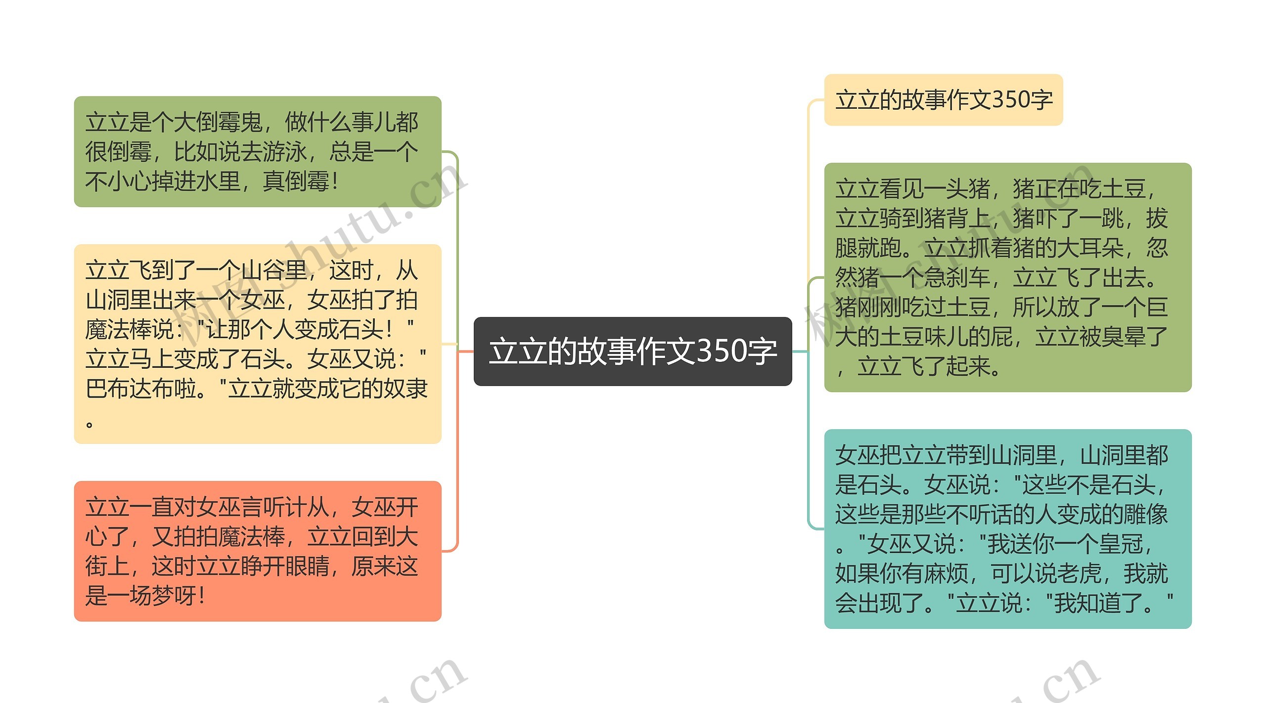 立立的故事作文350字