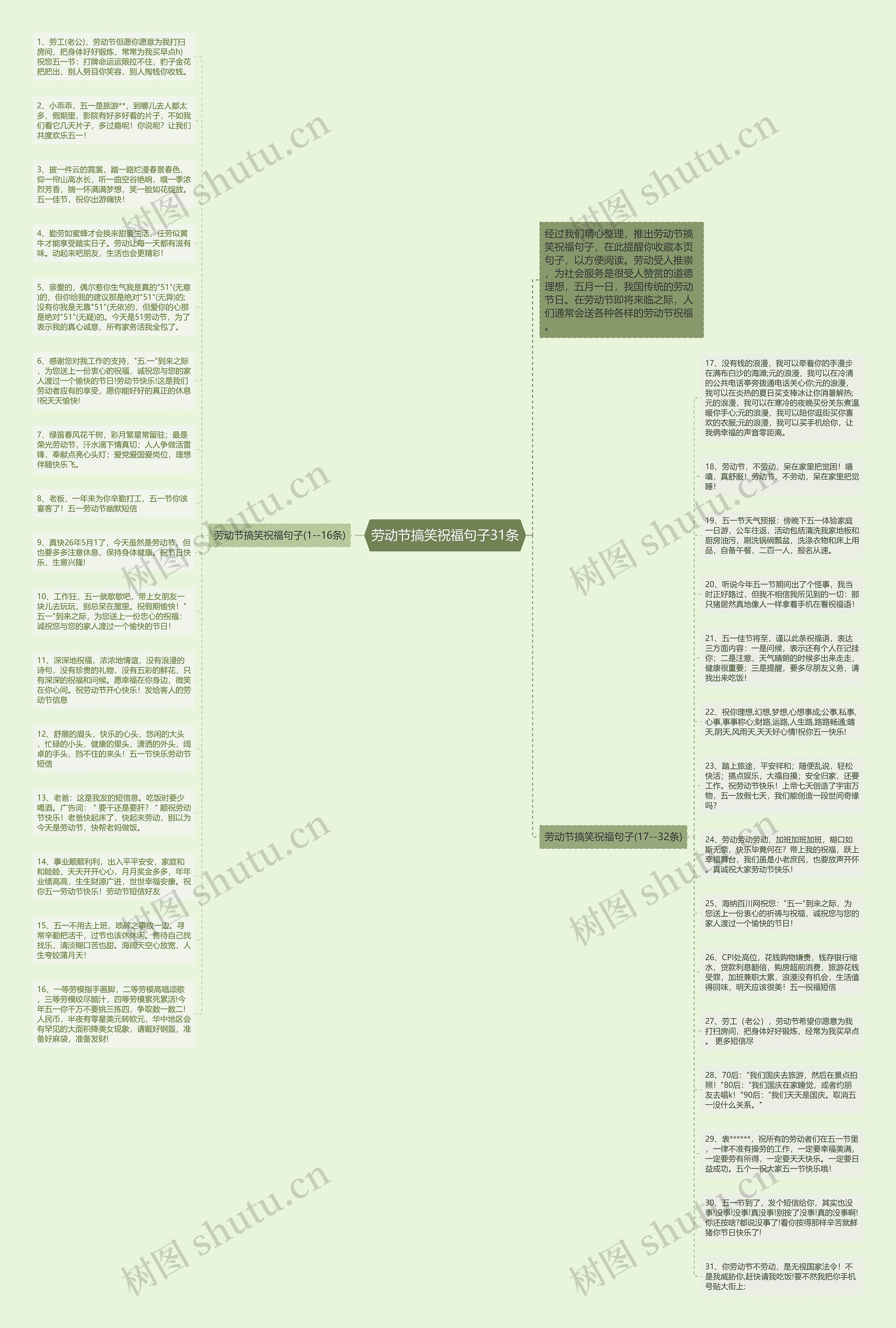 劳动节搞笑祝福句子31条思维导图
