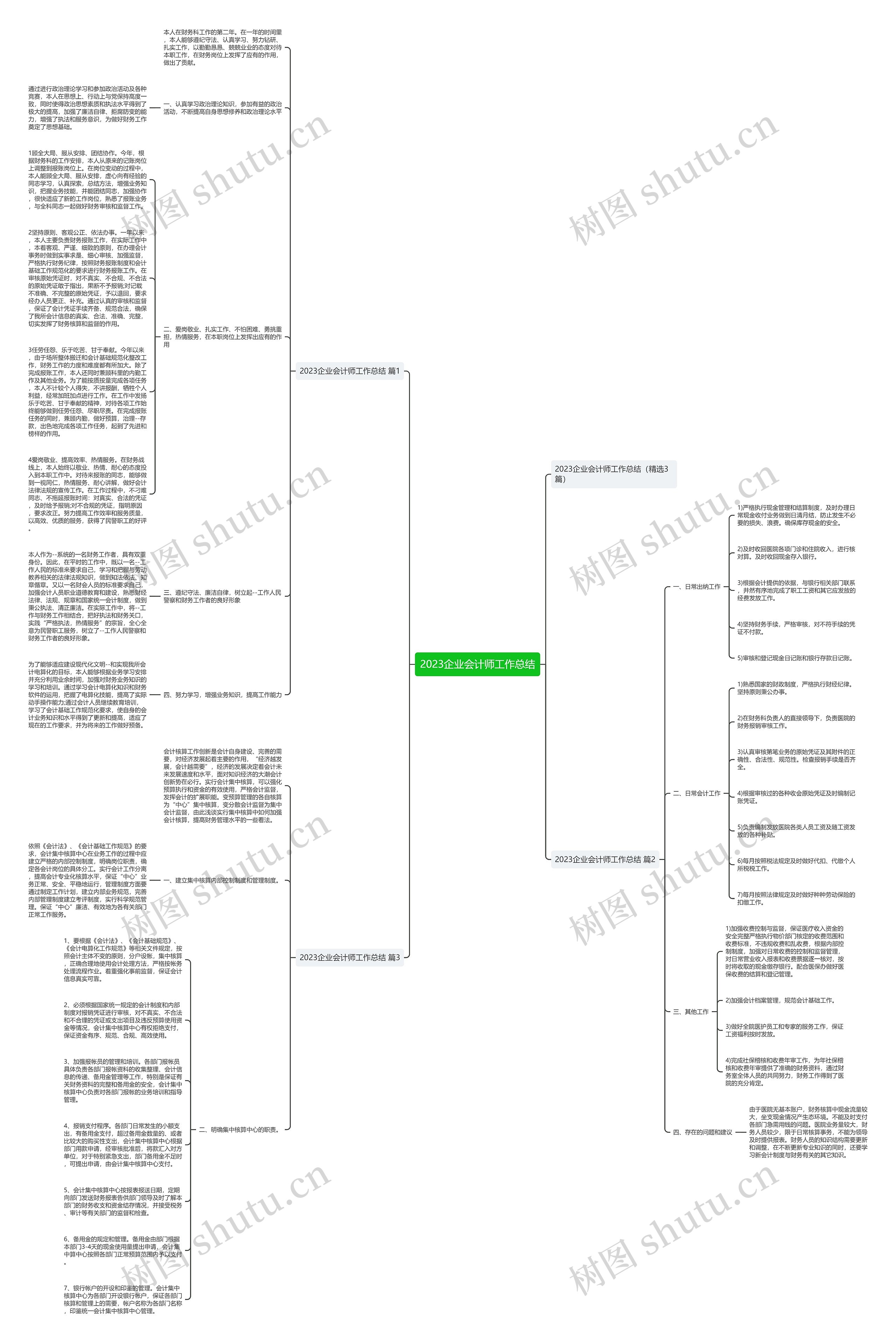 2023企业会计师工作总结思维导图