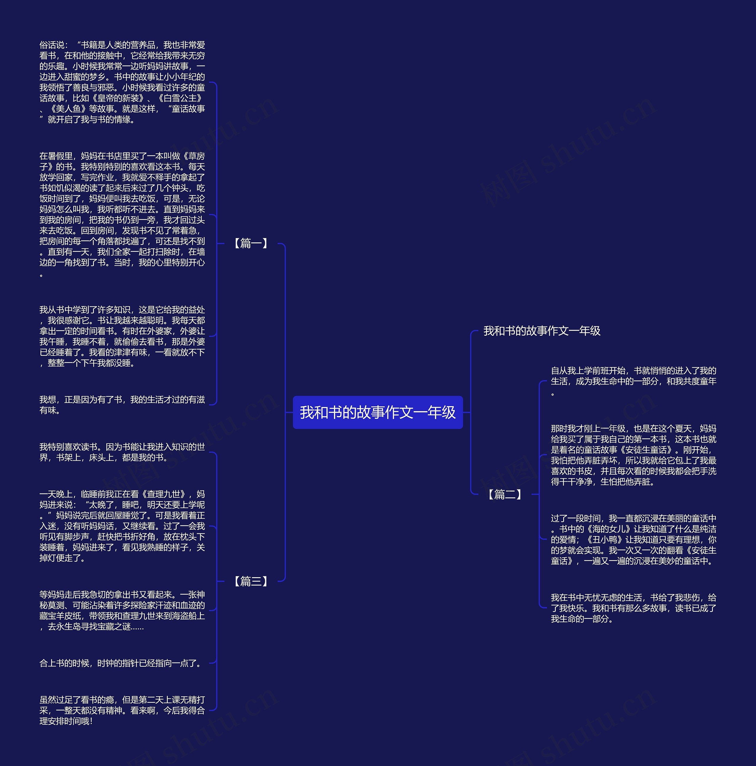 我和书的故事作文一年级思维导图