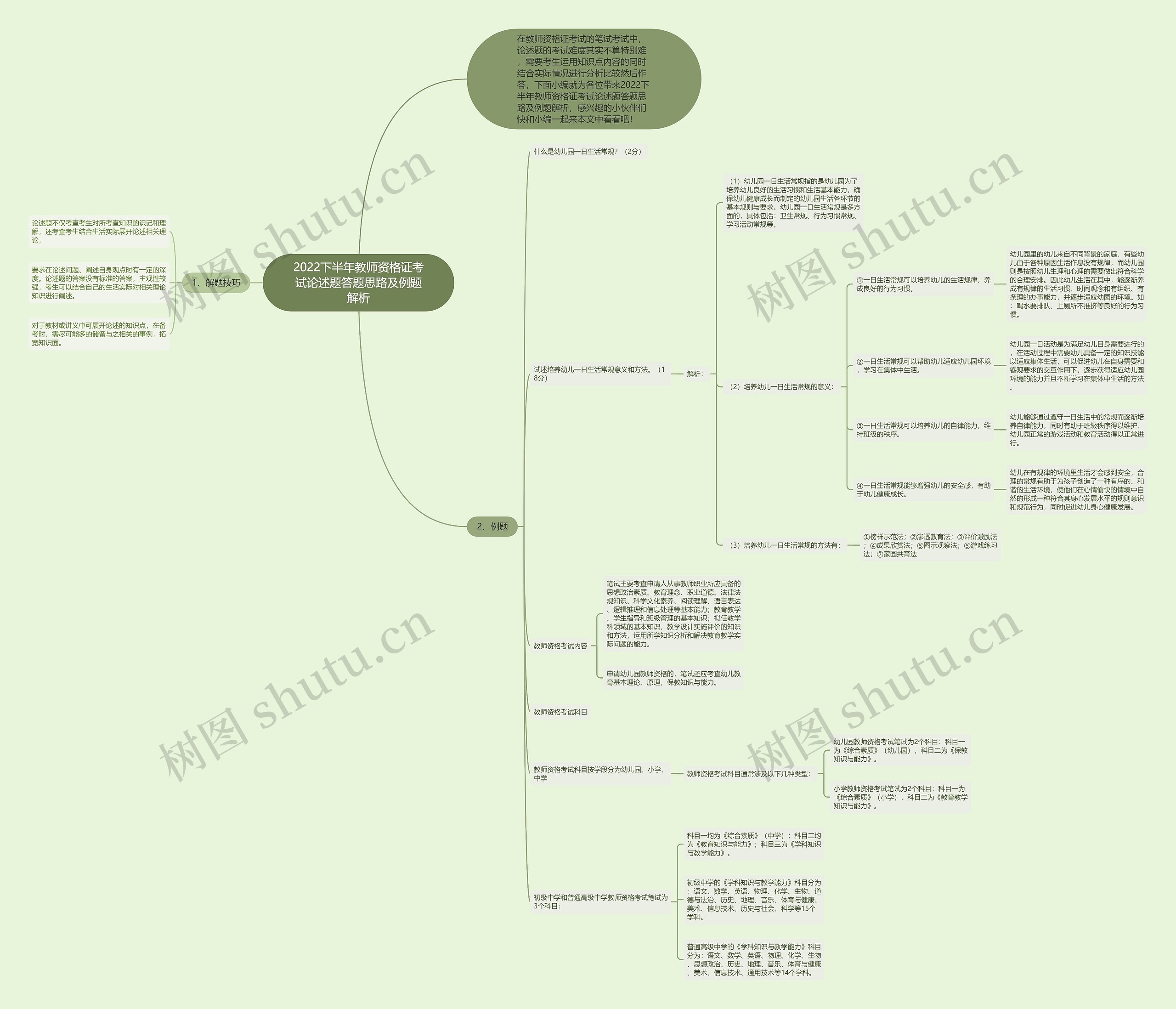 2022下半年教师资格证考试论述题答题思路及例题解析 2022下半年教师资格证考试论述题答题思路及例题解析