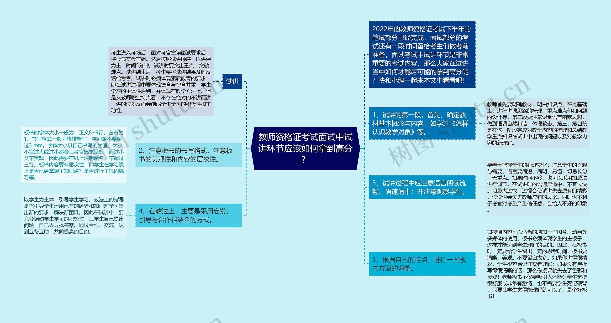 教师资格证考试面试中试讲环节应该如何拿到高分？思维导图