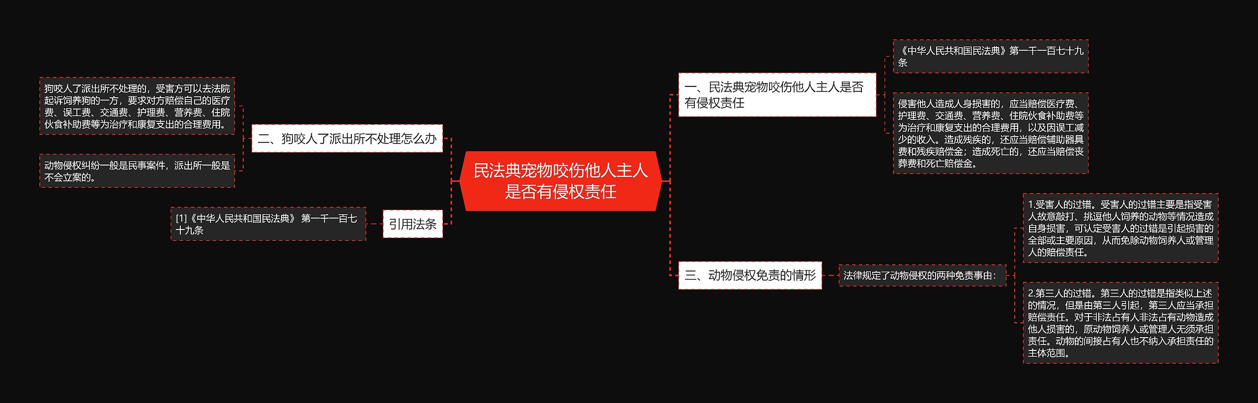 民法典宠物咬伤他人主人是否有侵权责任思维导图