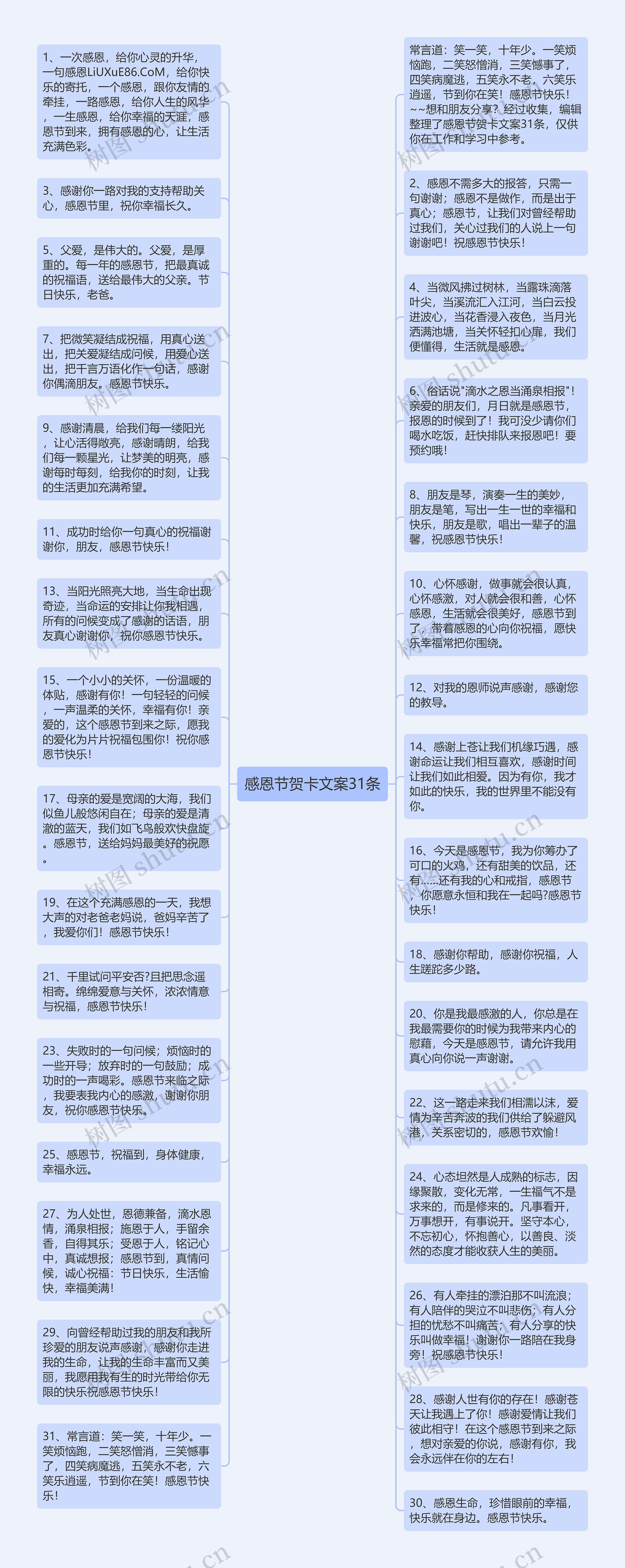 感恩节贺卡文案31条思维导图