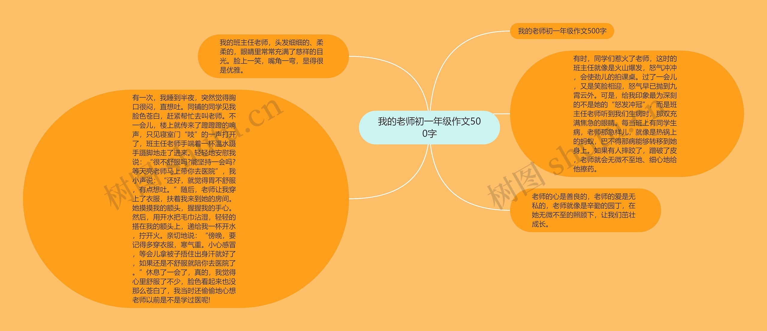 我的老师初一年级作文500字思维导图