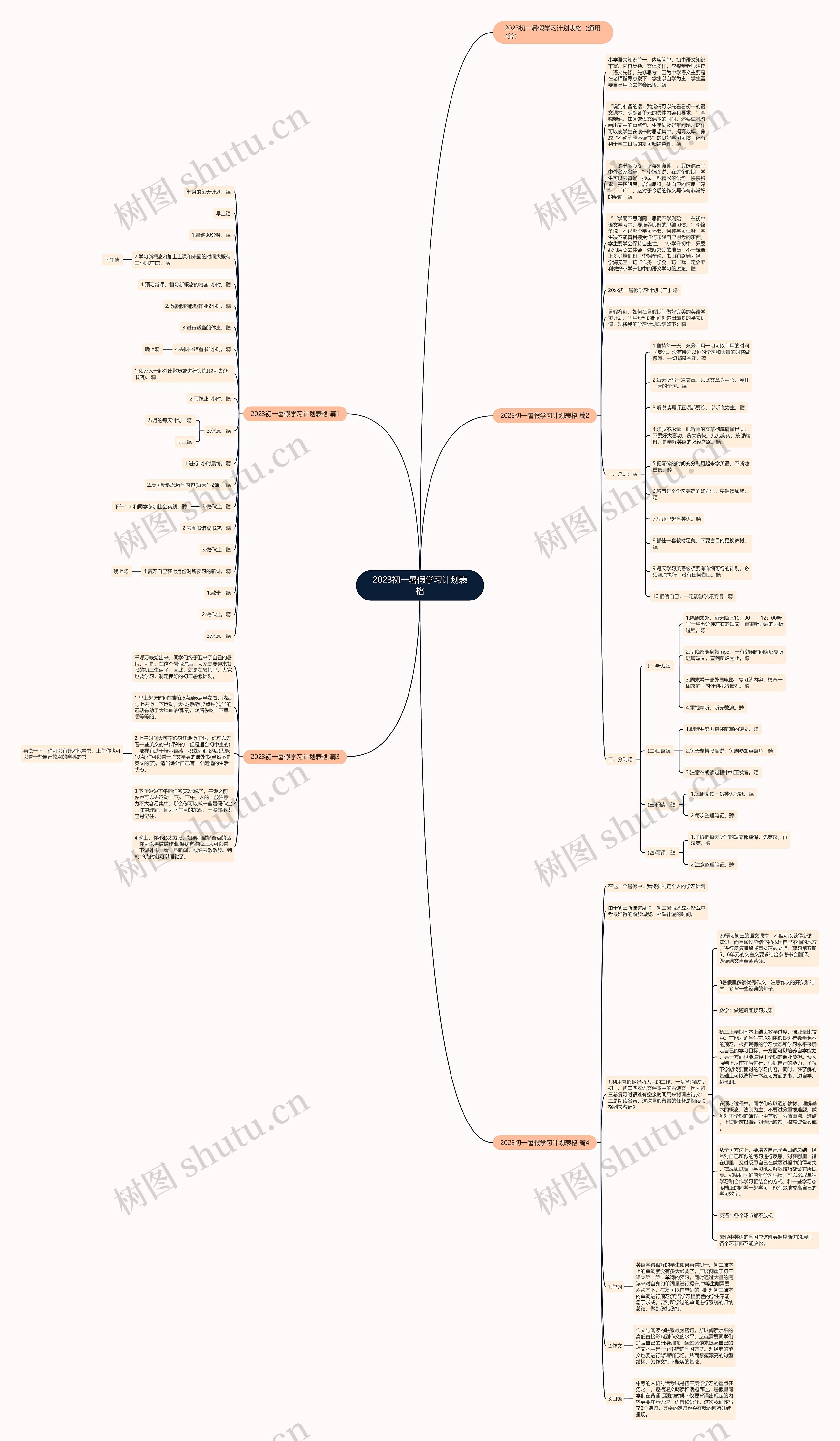 2023初一暑假学习计划表格思维导图