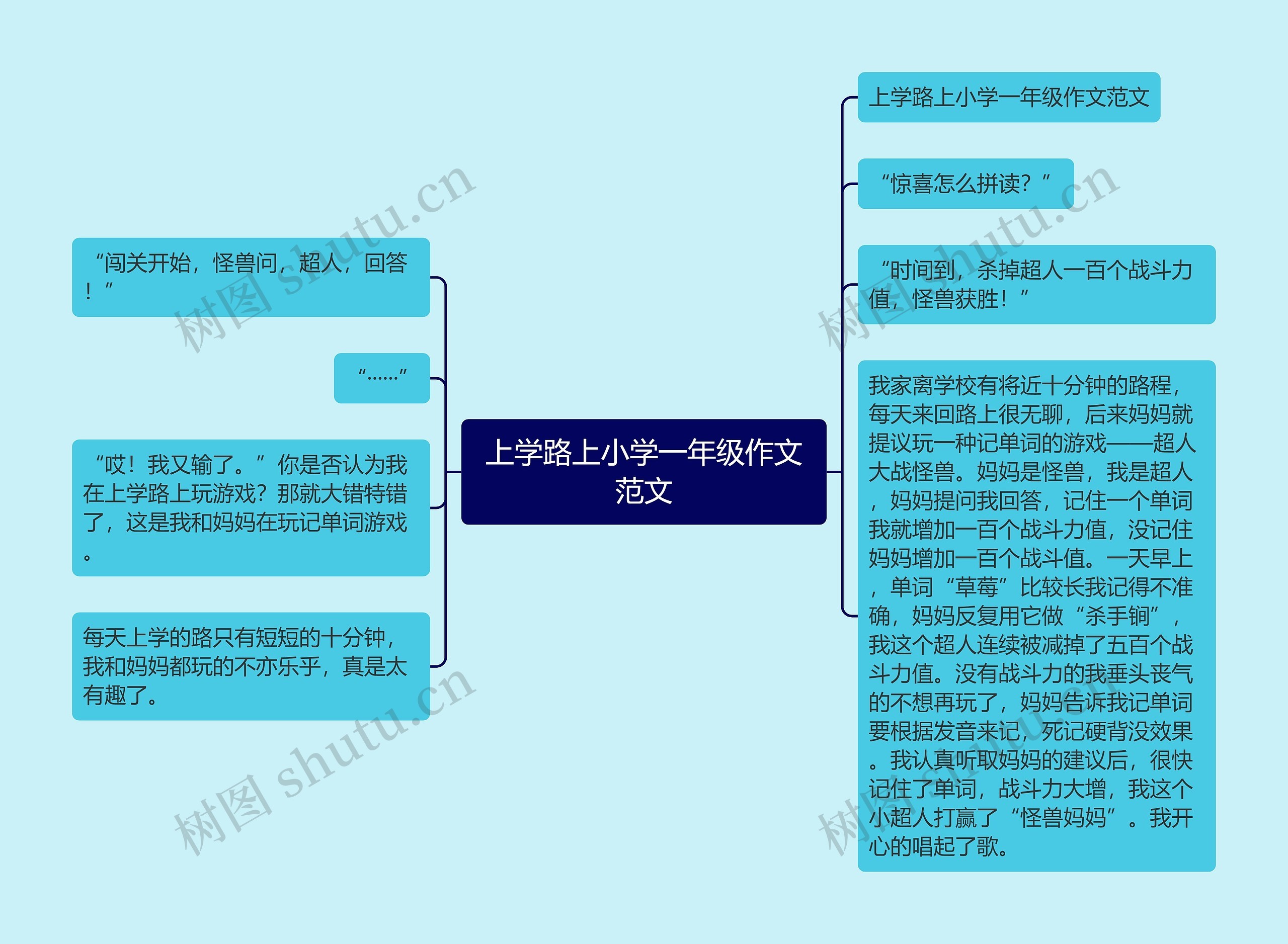 上学路上小学一年级作文范文