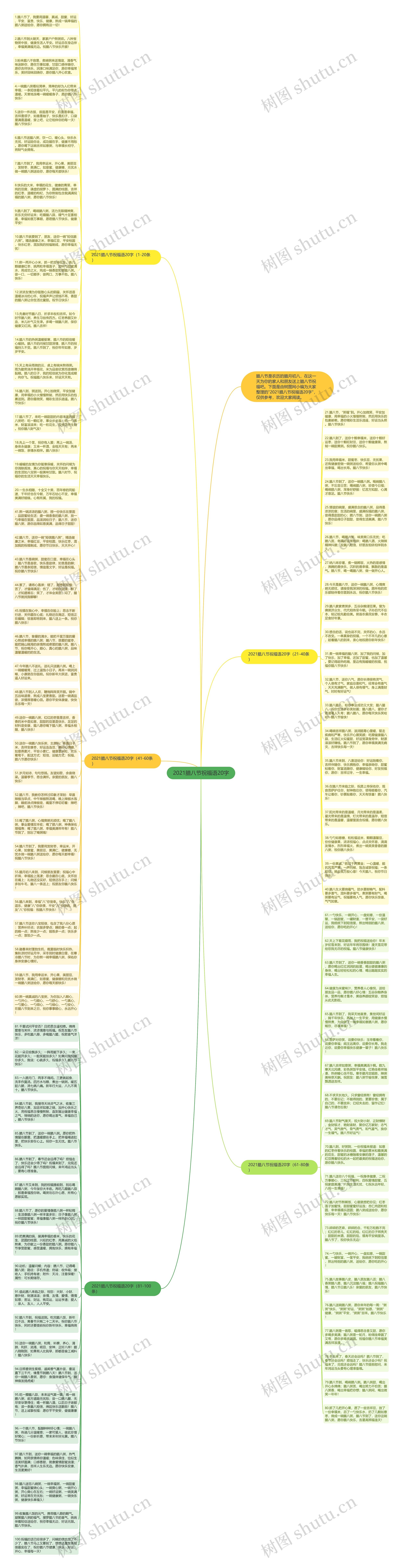 2021腊八节祝福语20字思维导图