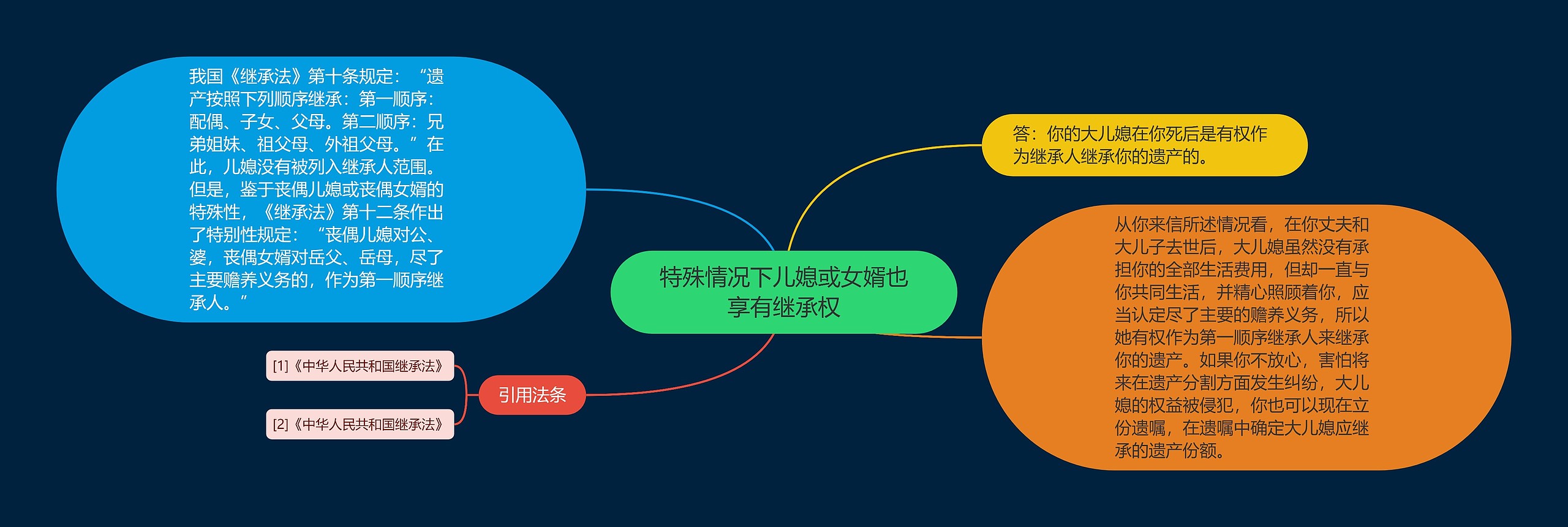 特殊情况下儿媳或女婿也享有继承权 特殊情况下儿媳或女婿也享有继承权