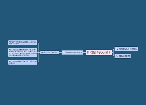 醉驾要扣车多久才放车