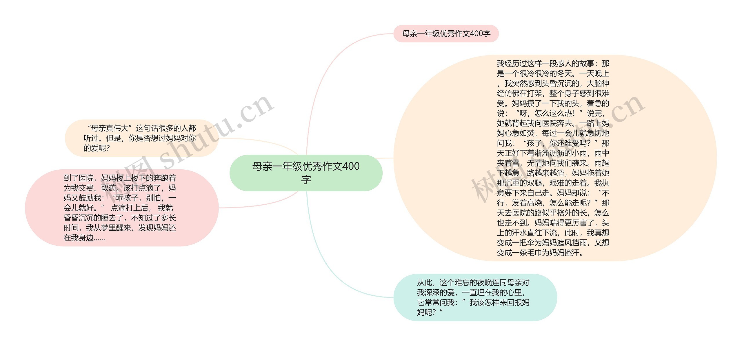 母亲一年级优秀作文400字 母亲一年级优秀作文400字