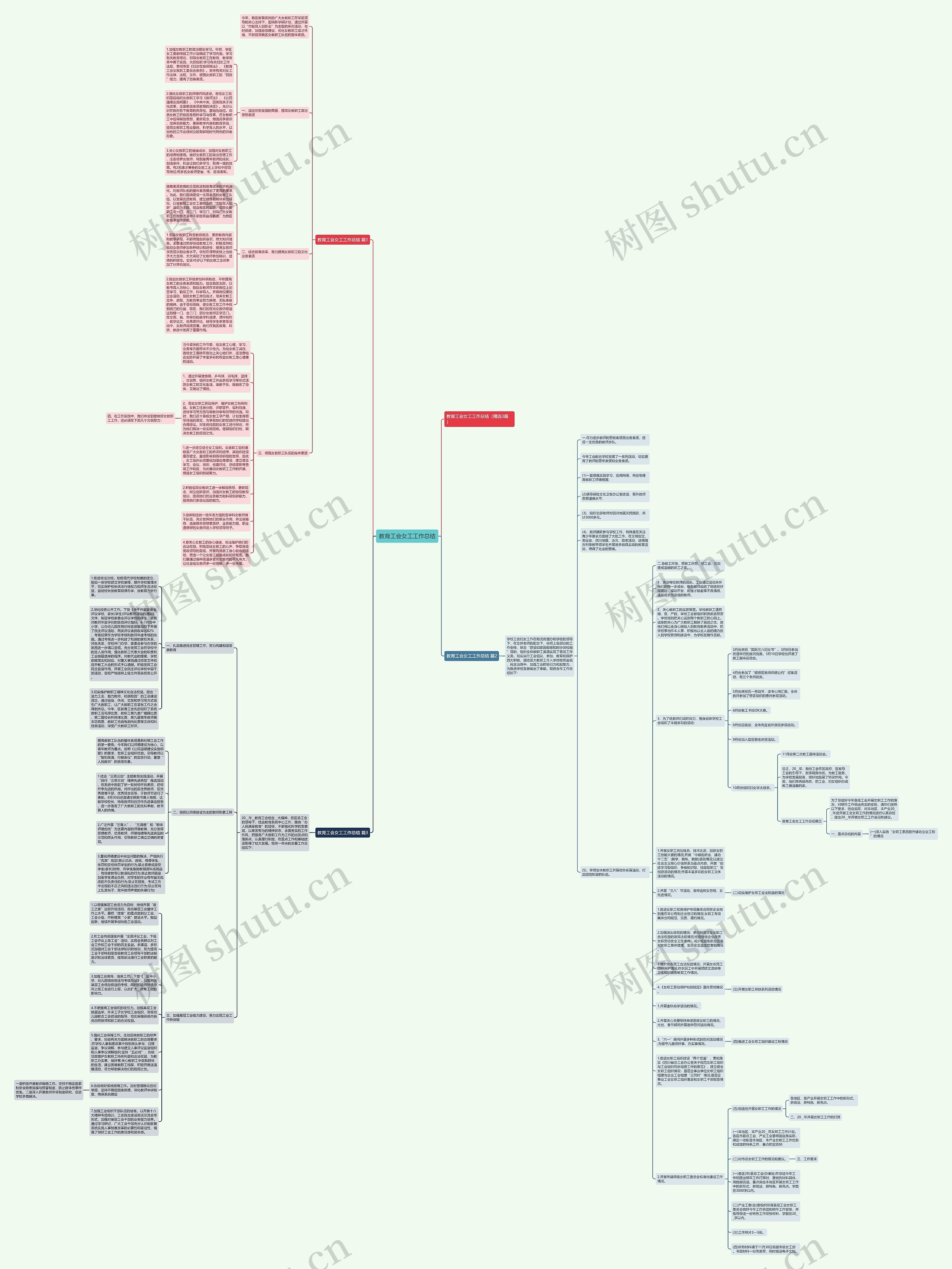 教育工会女工工作总结思维导图