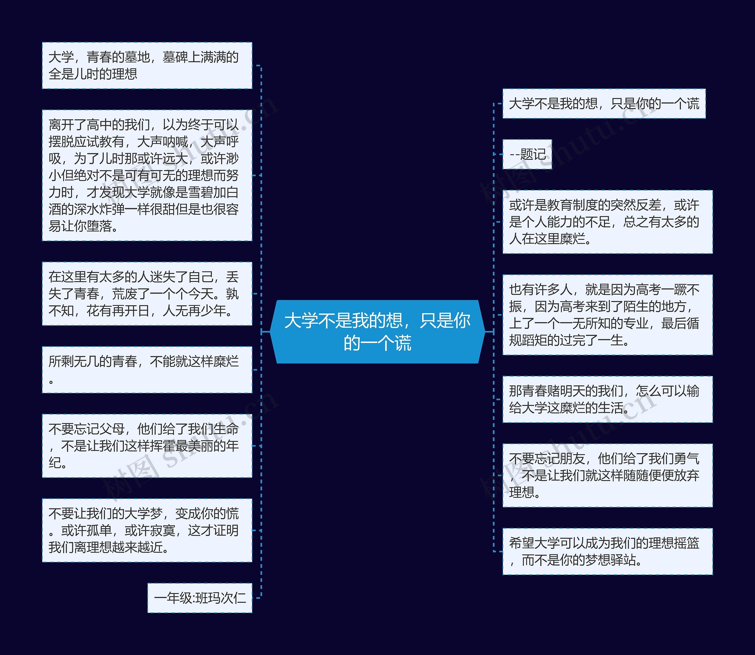 大学不是我的想，只是你的一个谎思维导图