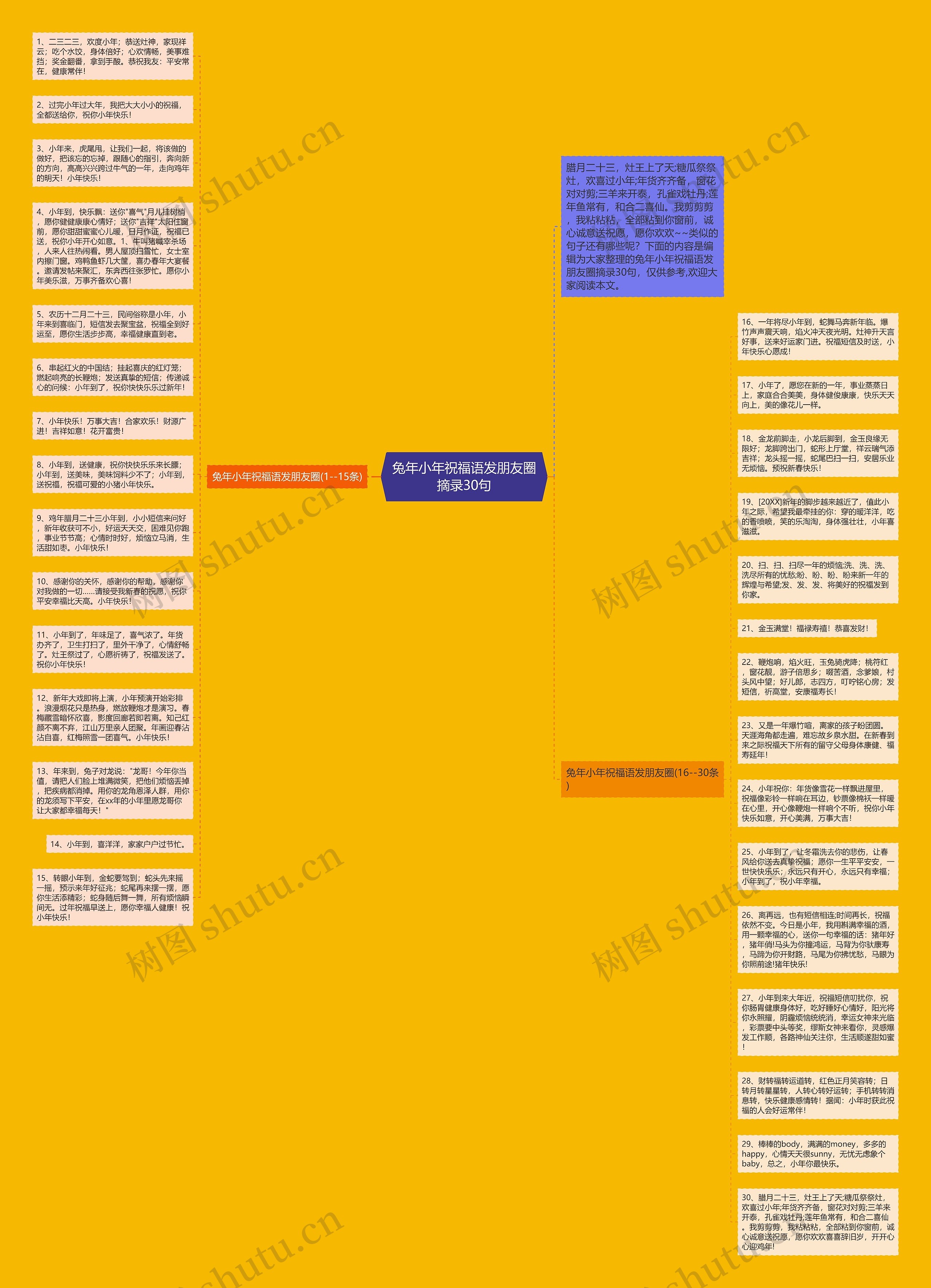 兔年小年祝福语发朋友圈摘录30句思维导图