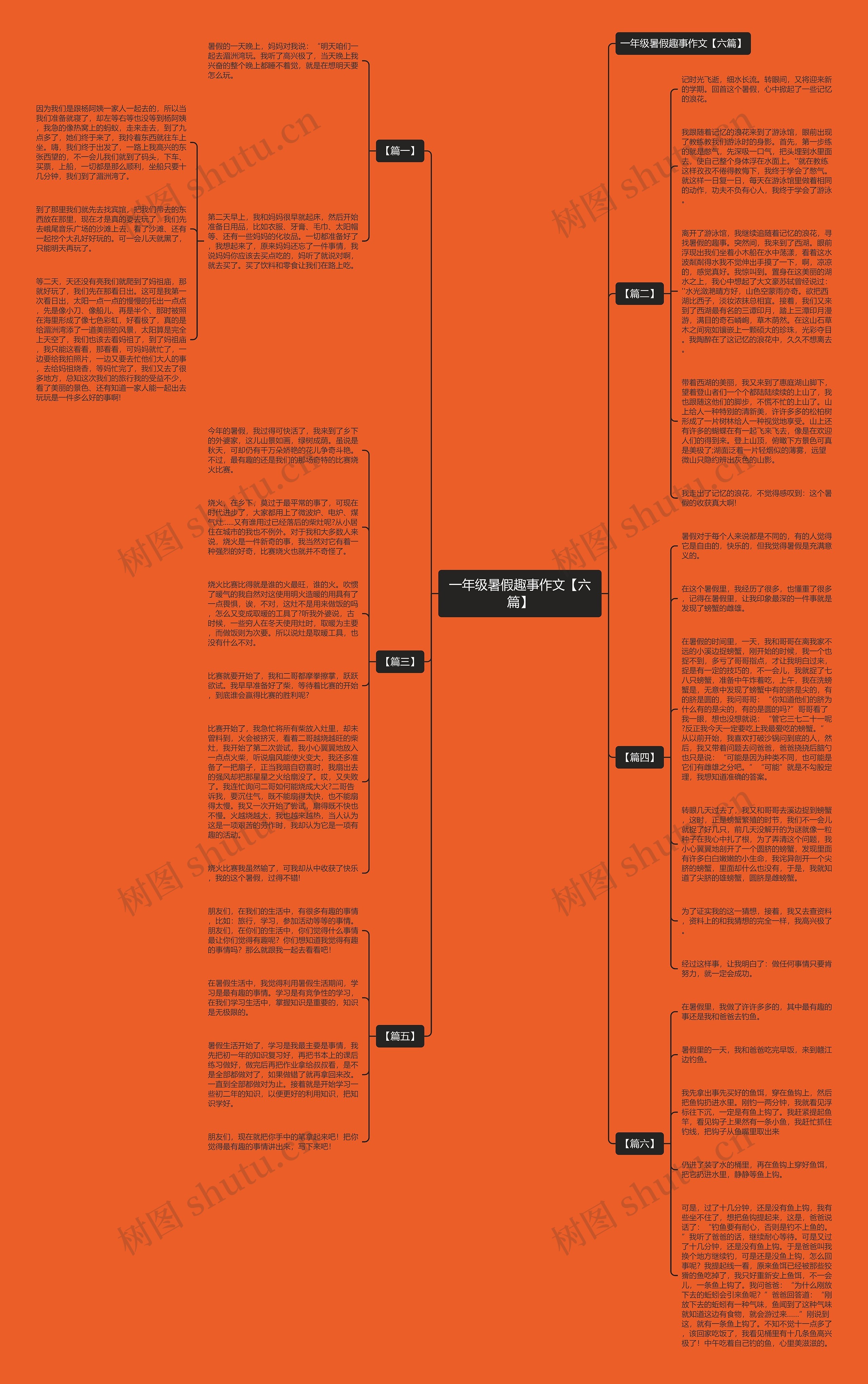 一年级暑假趣事作文【六篇】思维导图