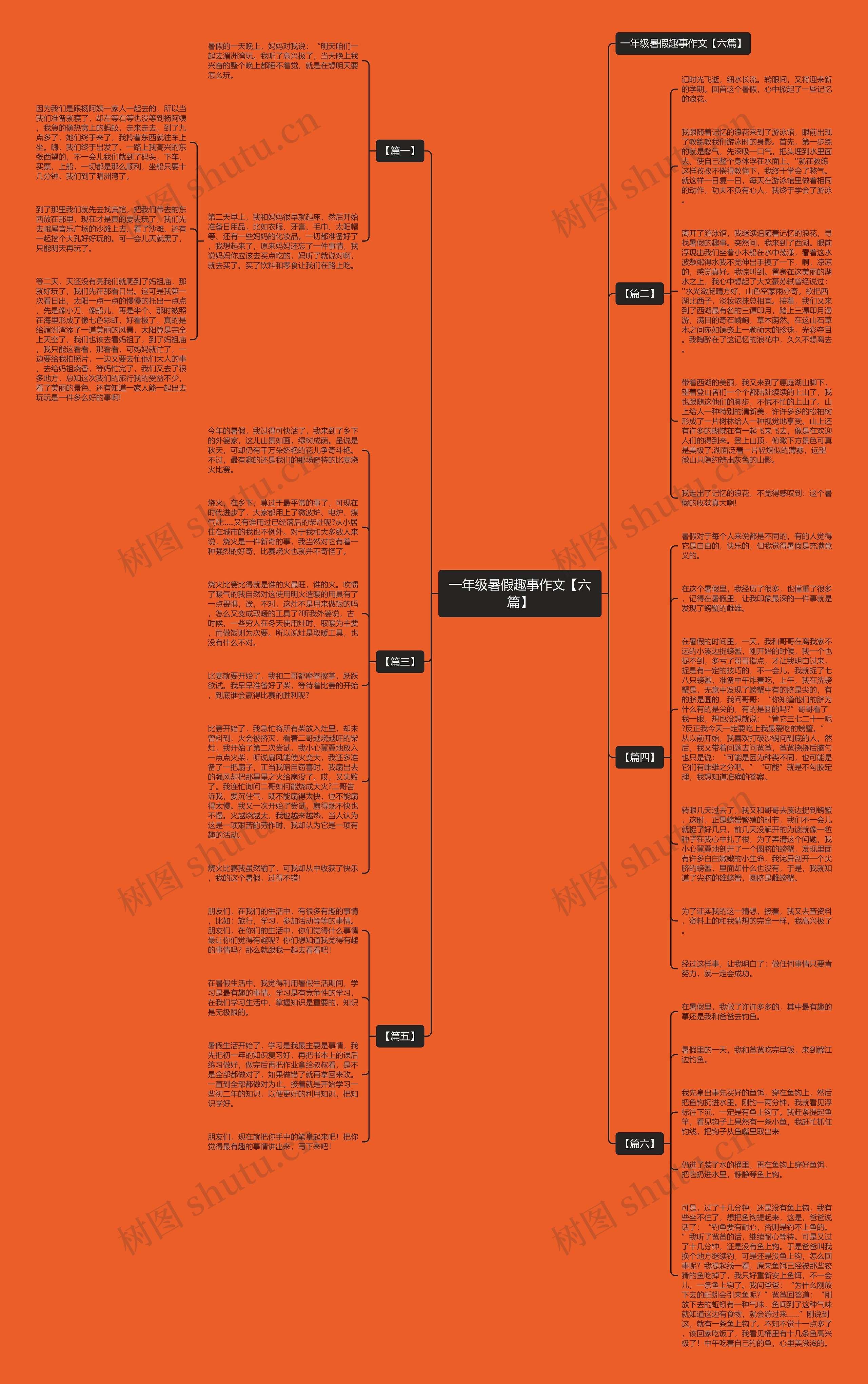 一年级暑假趣事作文【六篇】思维导图高清图 一年级暑假趣事作文【六篇】思维导图