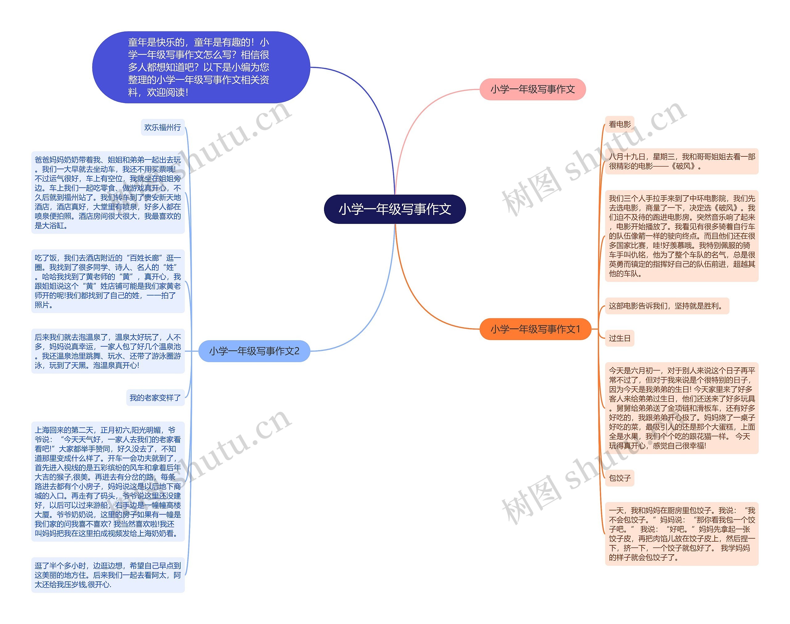 小学一年级写事作文思维导图