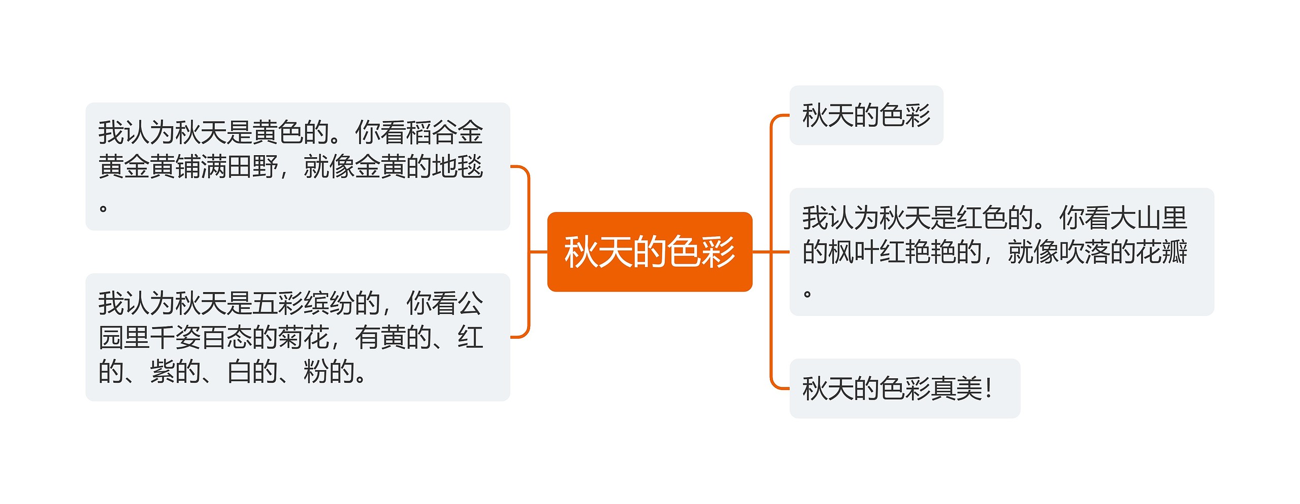 秋天的色彩思维导图