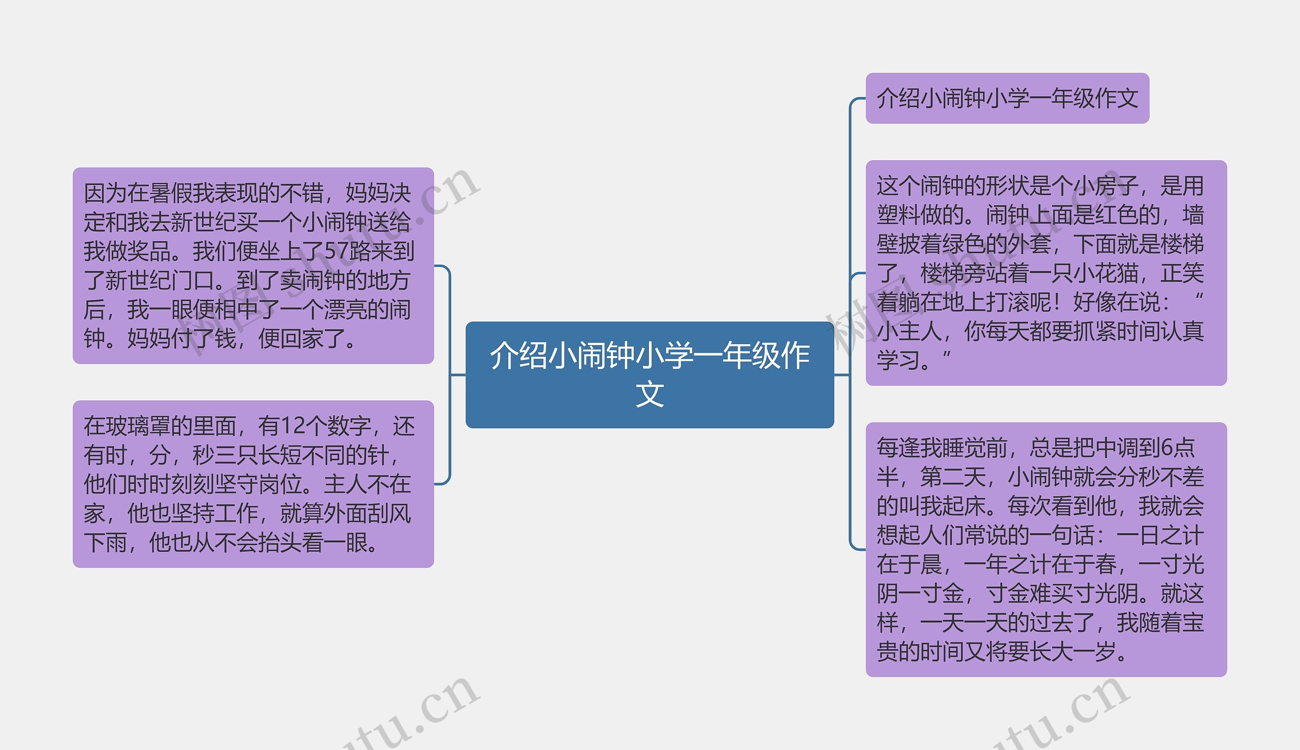 介绍小闹钟小学一年级作文思维导图