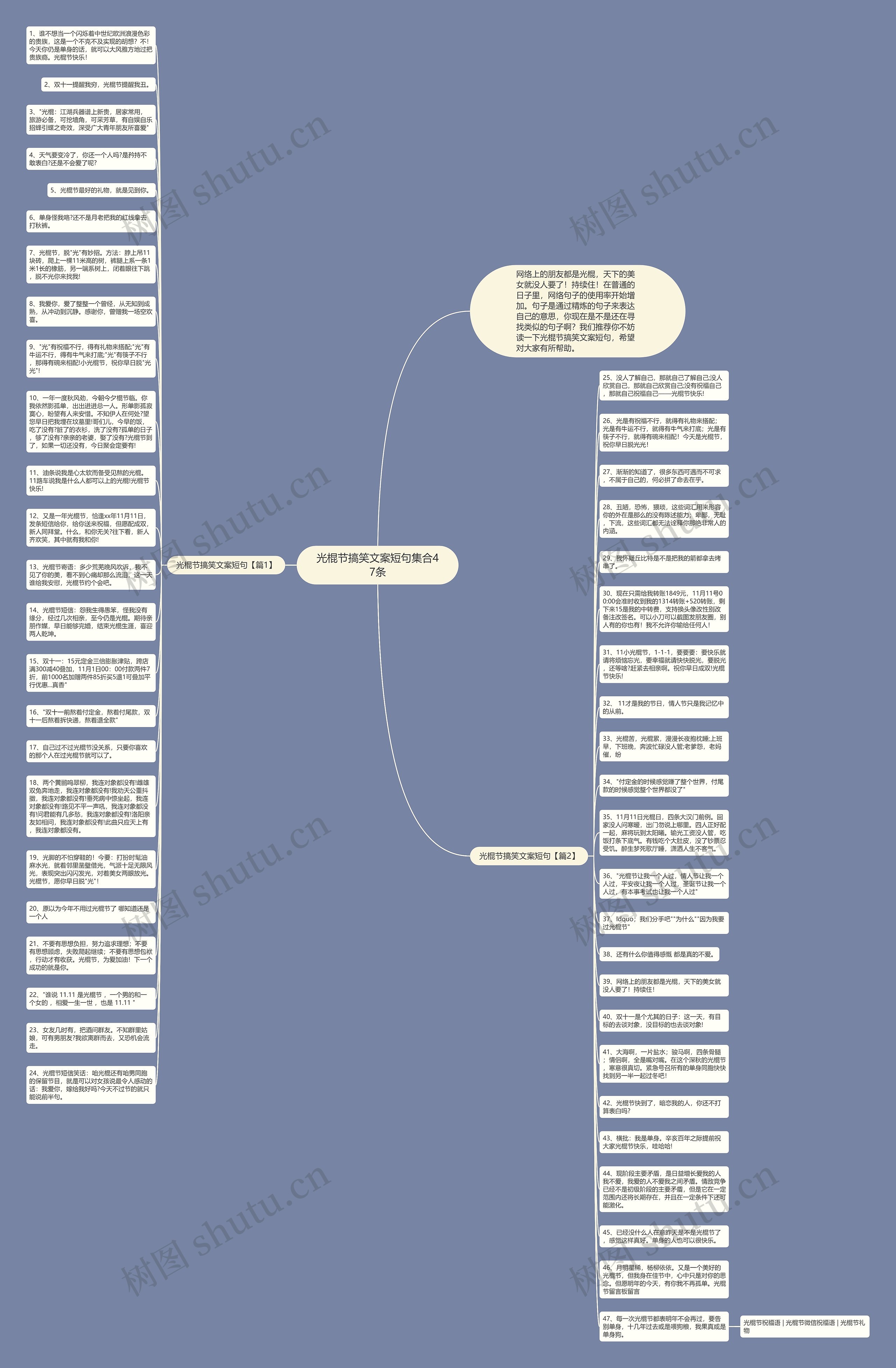 光棍节搞笑文案短句集合47条思维导图