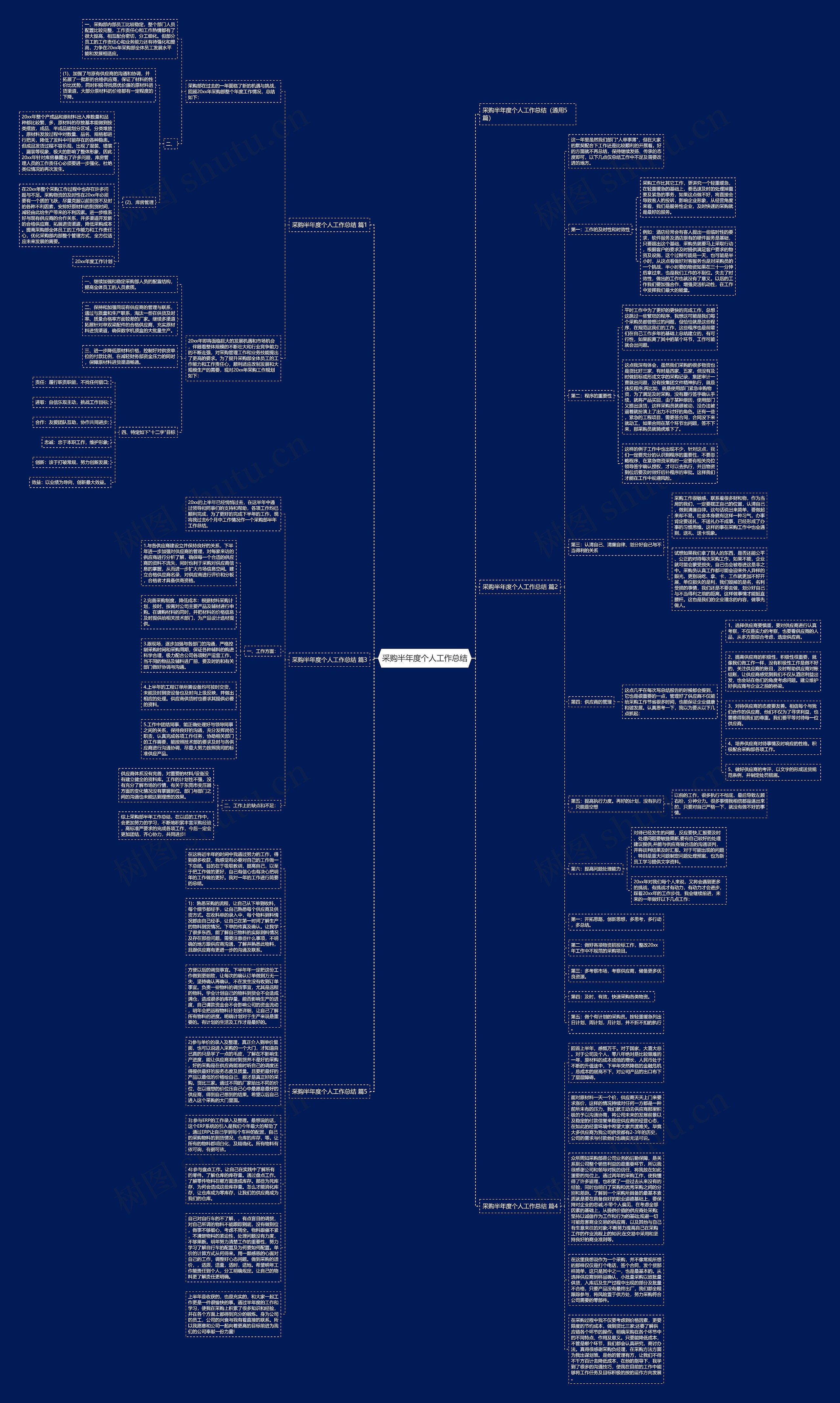 采购半年度个人工作总结思维导图
