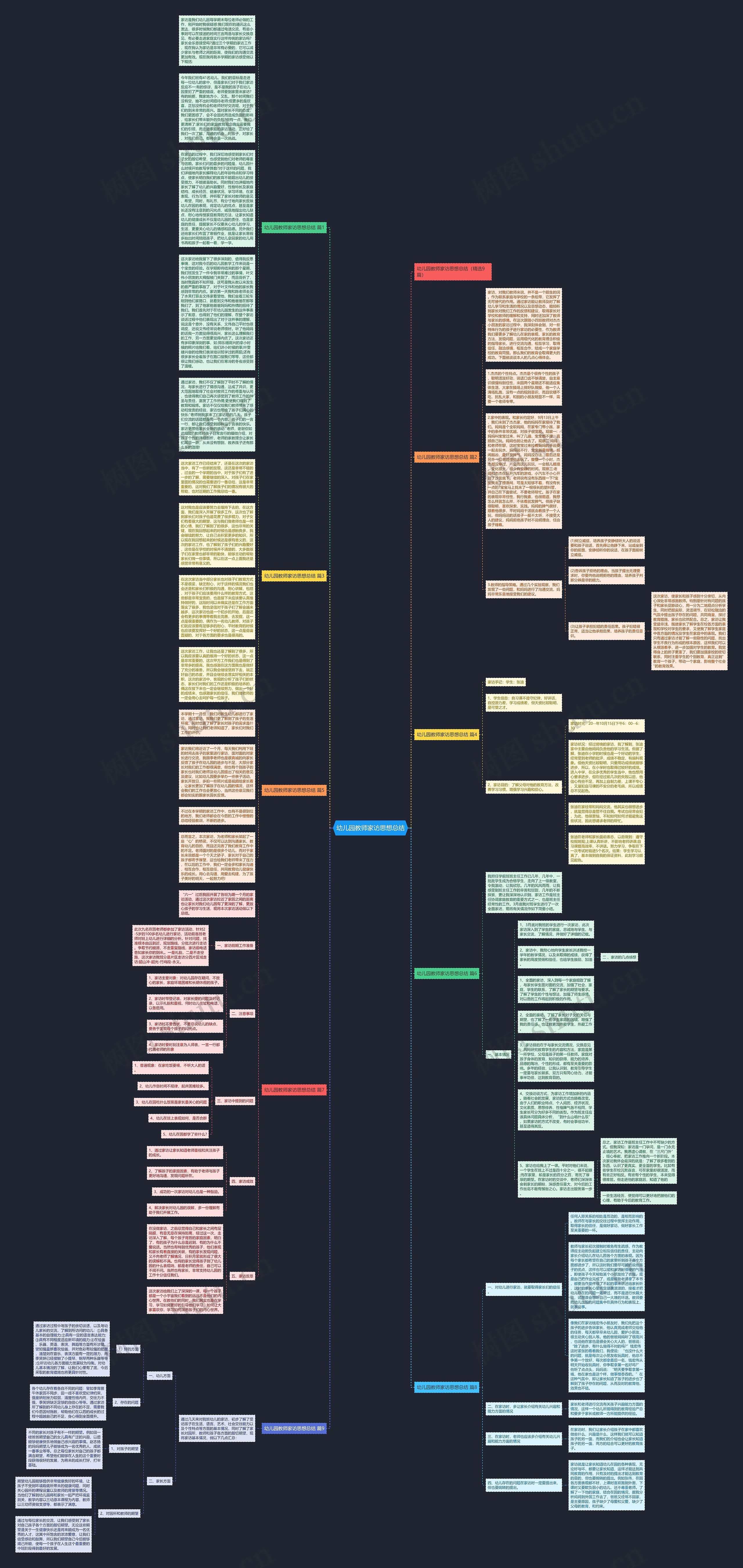 幼儿园教师家访思想总结思维导图